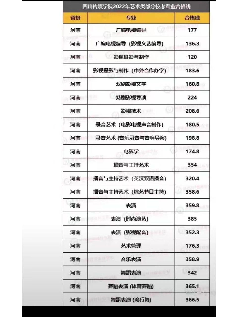 四川传媒学院2023年艺术类校考成绩公布 👉即日起在小艺帮查询👉