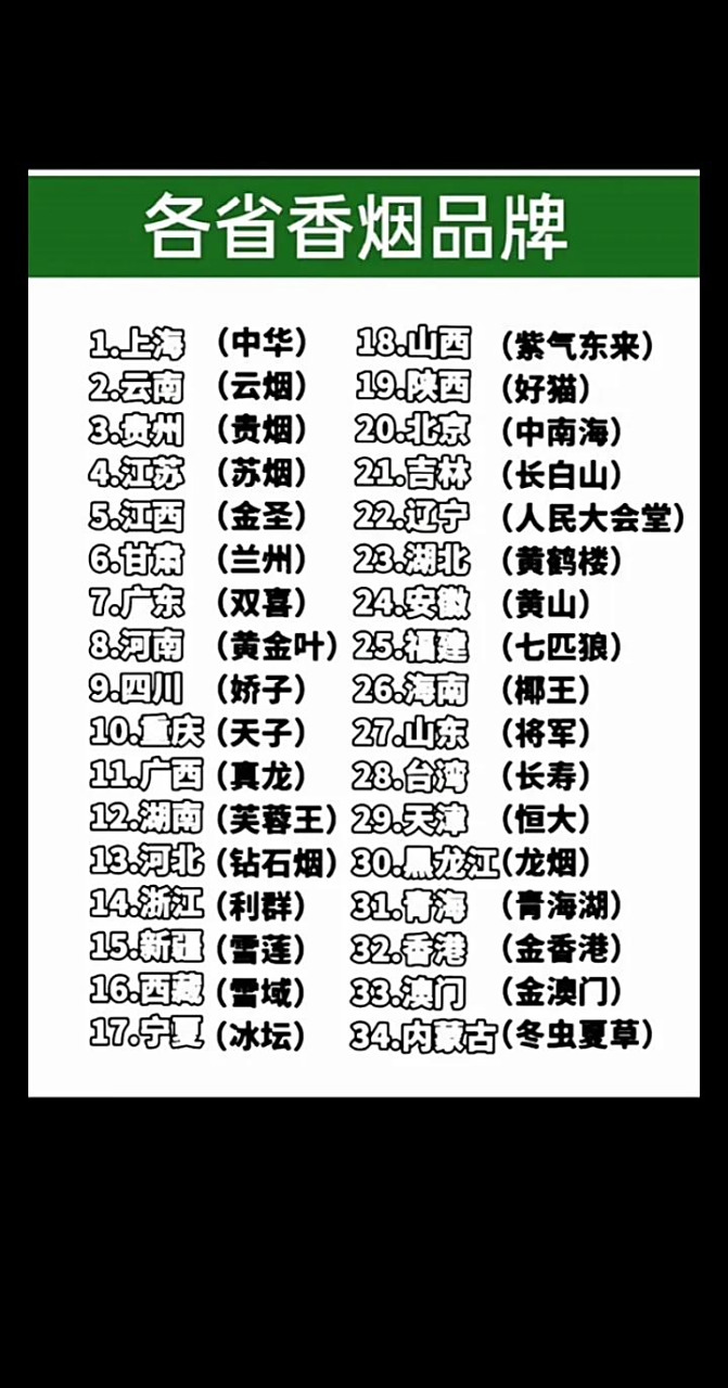 各省香烟品牌你最喜欢哪种烟