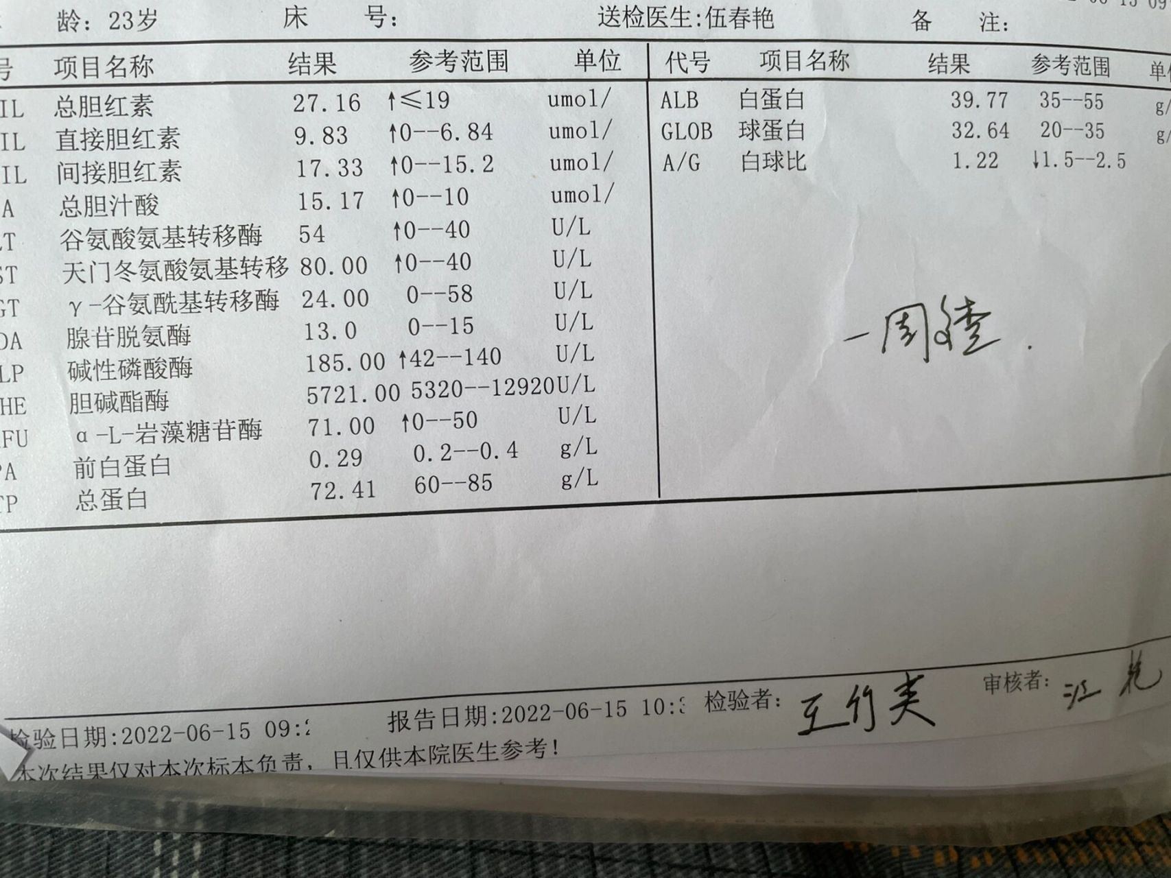 孕晚期浑身痒 胆汁淤积症 从6.