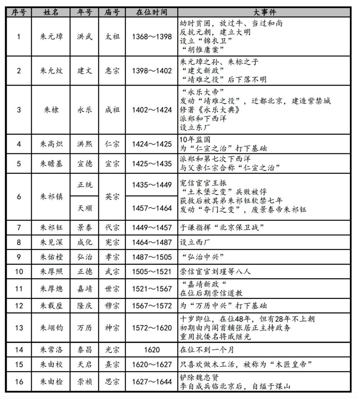 明世宗简介图片