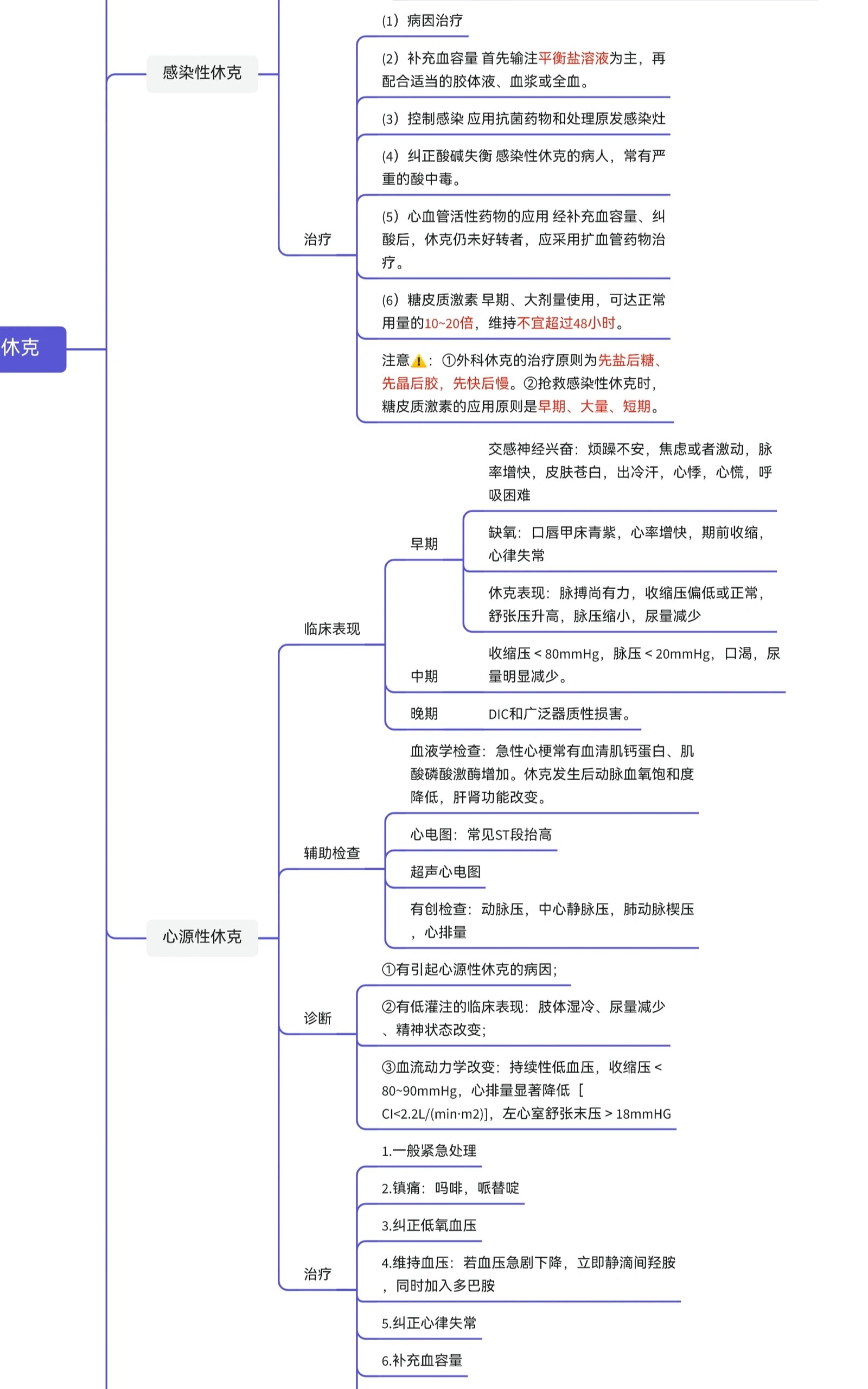 异位妊娠思维导图图片