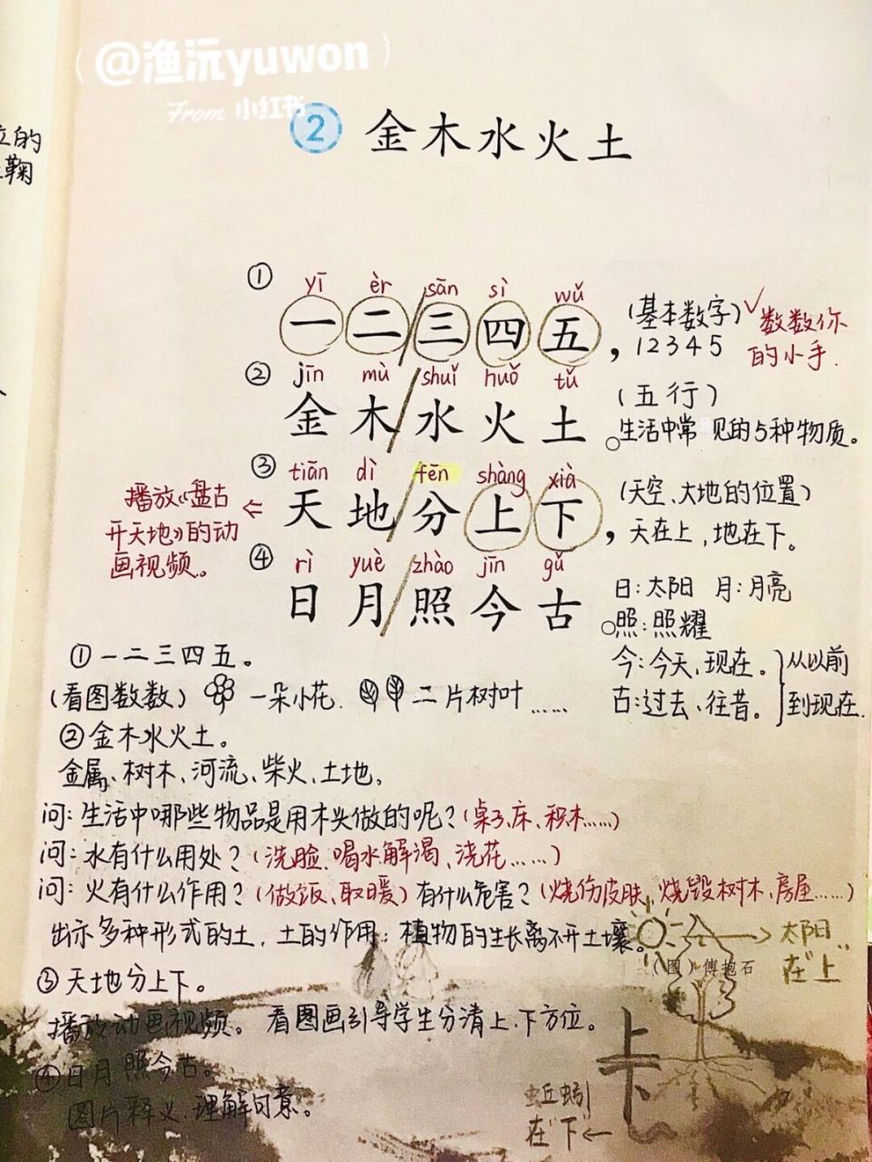一(上)《金木水火土》备课笔记94 板书设计 98【注意】没学拼音之