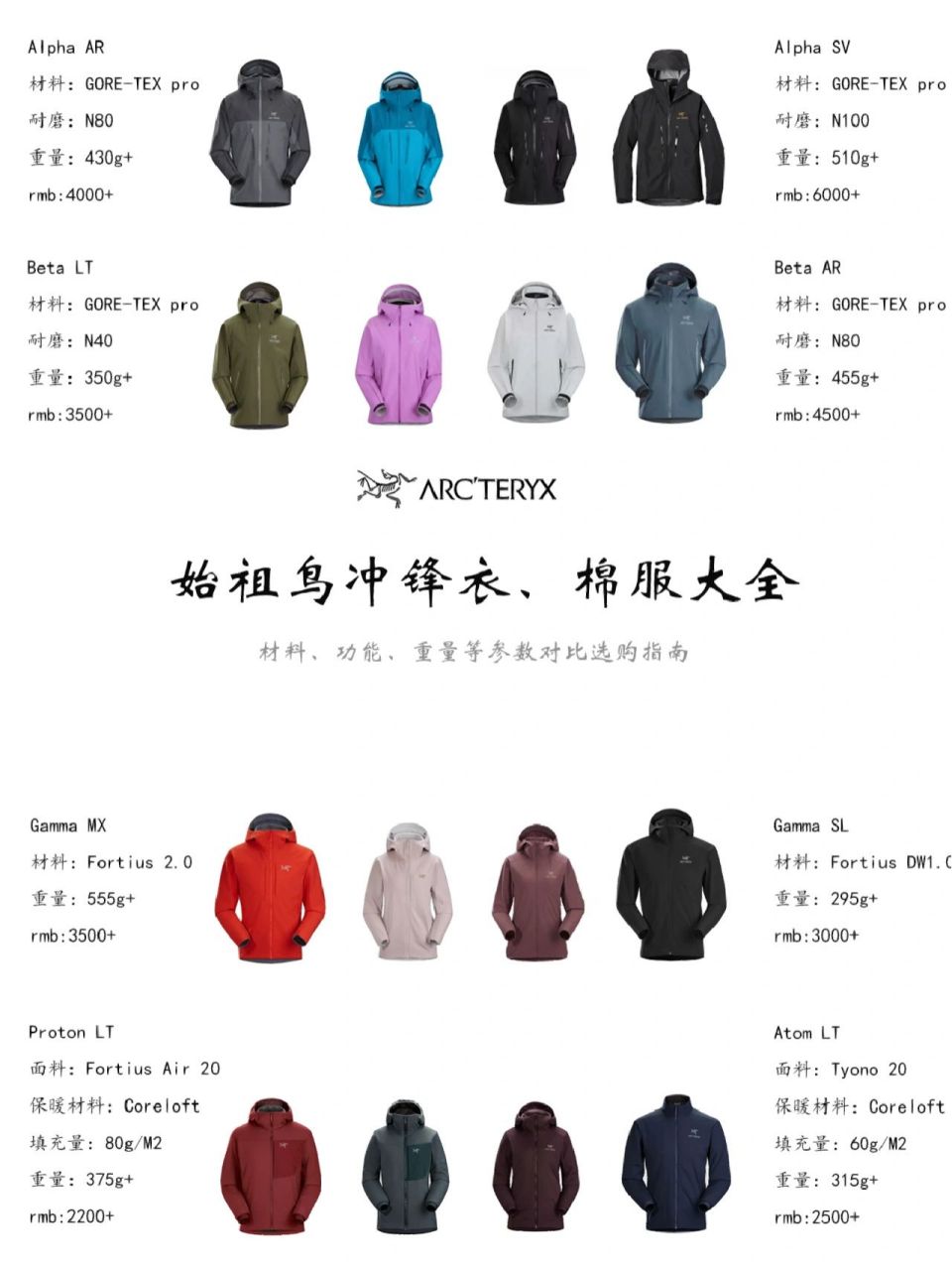 始祖鸟冲锋衣和棉服大全|选购指南 始祖鸟是我这几年才买的品牌,主要