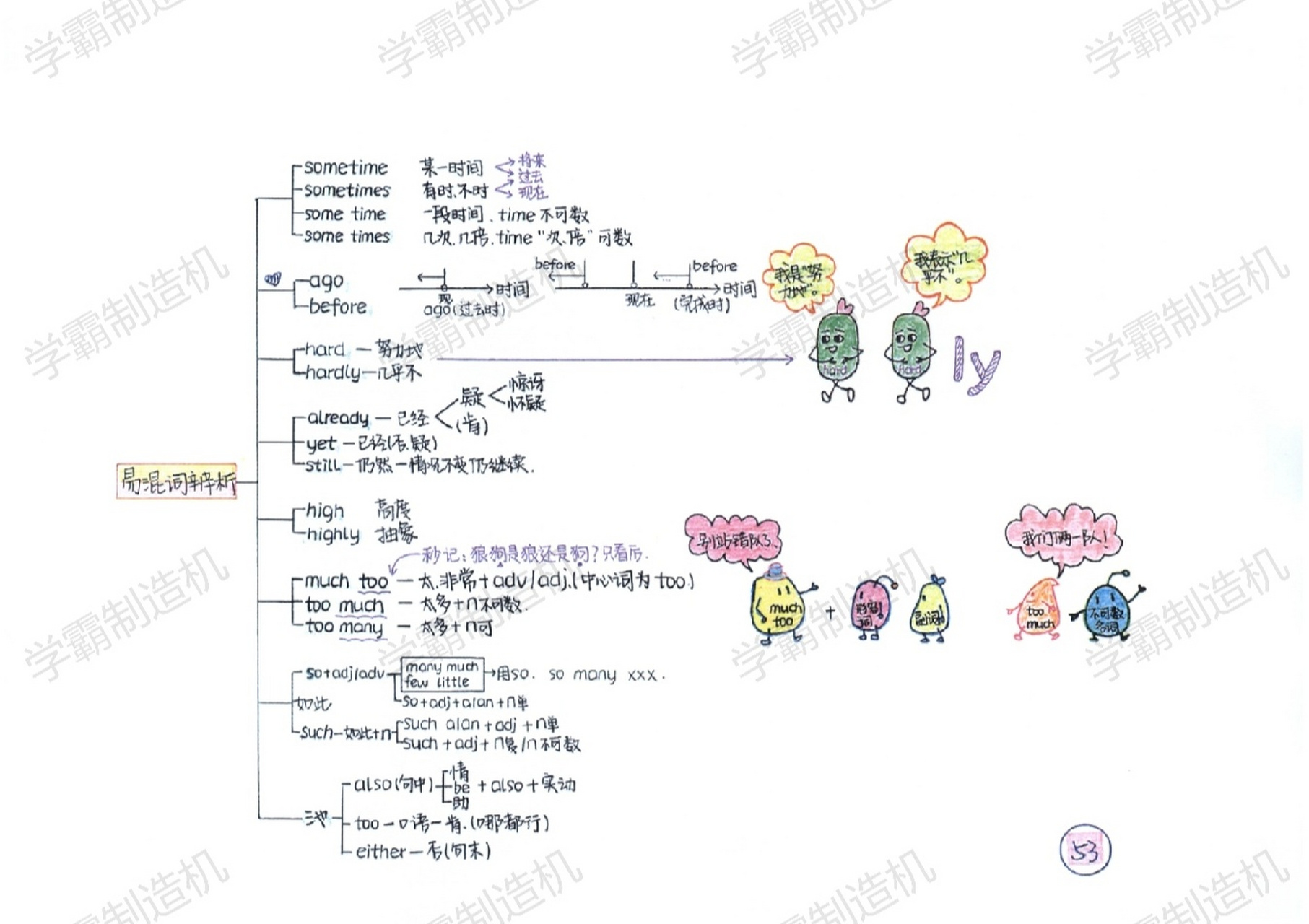 一个思维导图彻底学懂语法~副词篇♥ 英语语法专题笔记-副词 最全