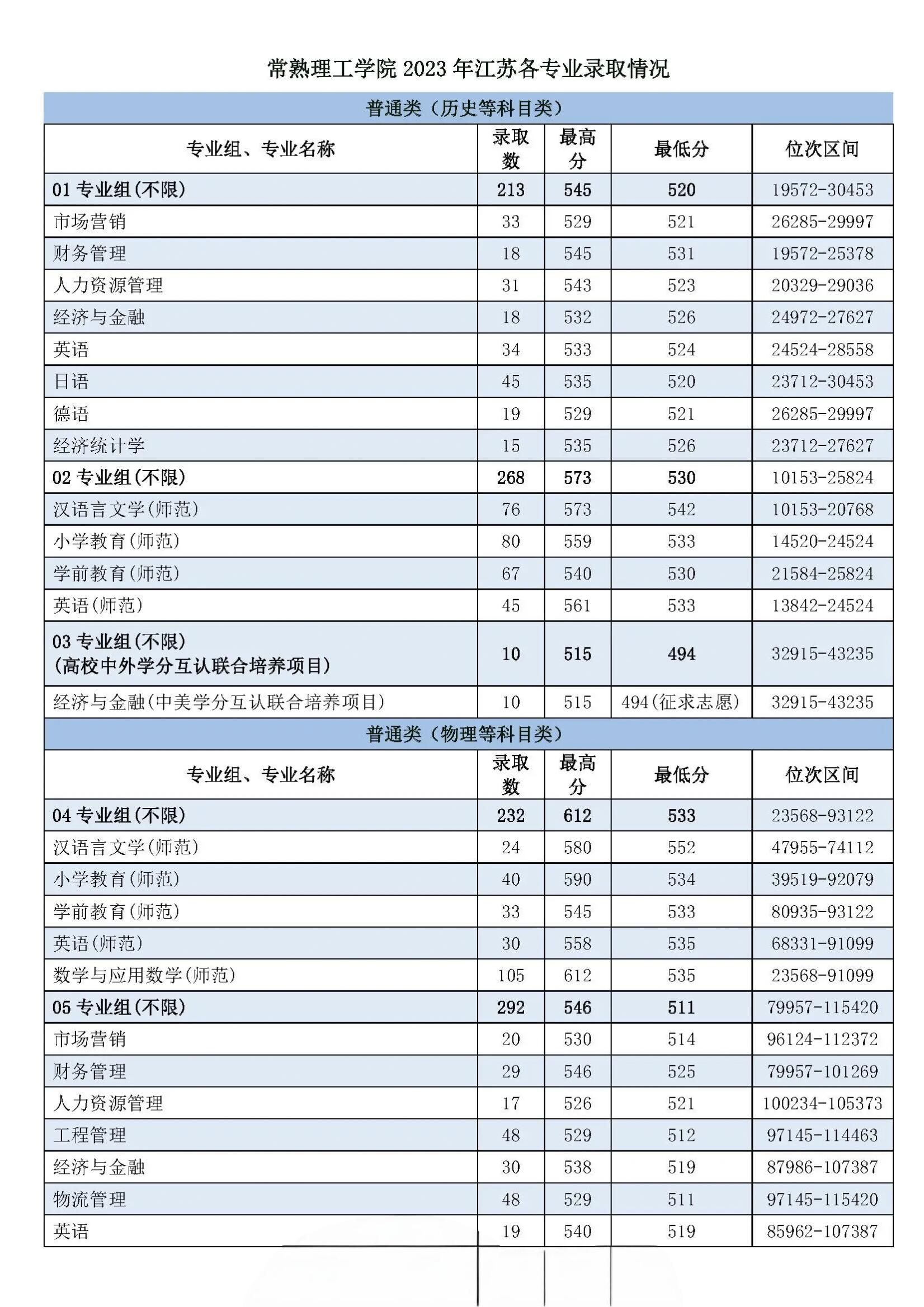 :如何优雅地应对生活中的小挫折