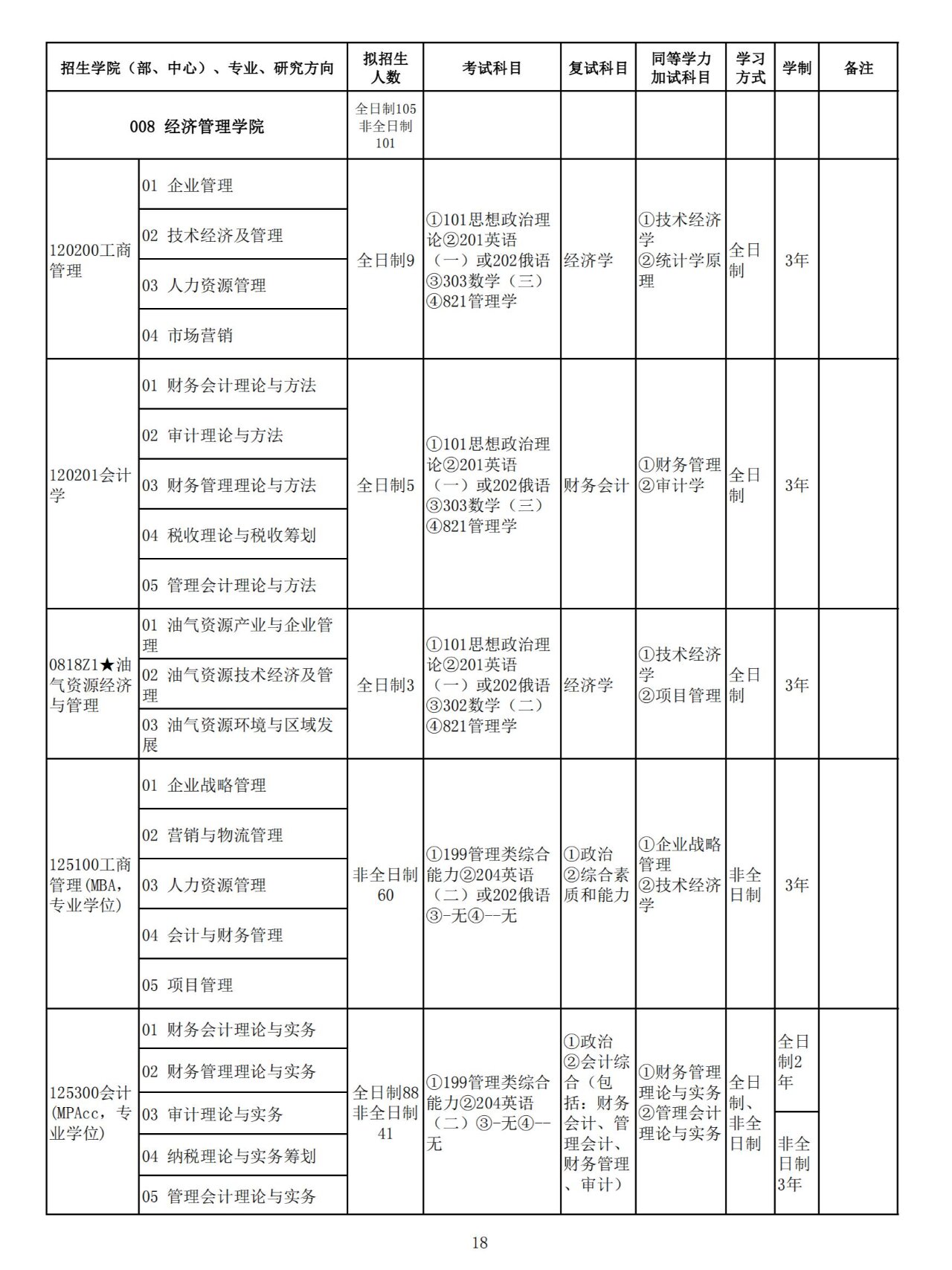 东北石油大学2023年研究生招生专业目录,包含了招生专业研究方向