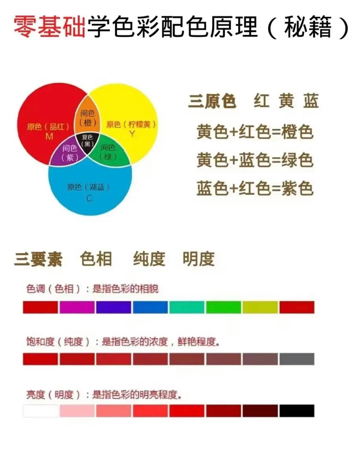 红黄蓝三原色的基础配色原理