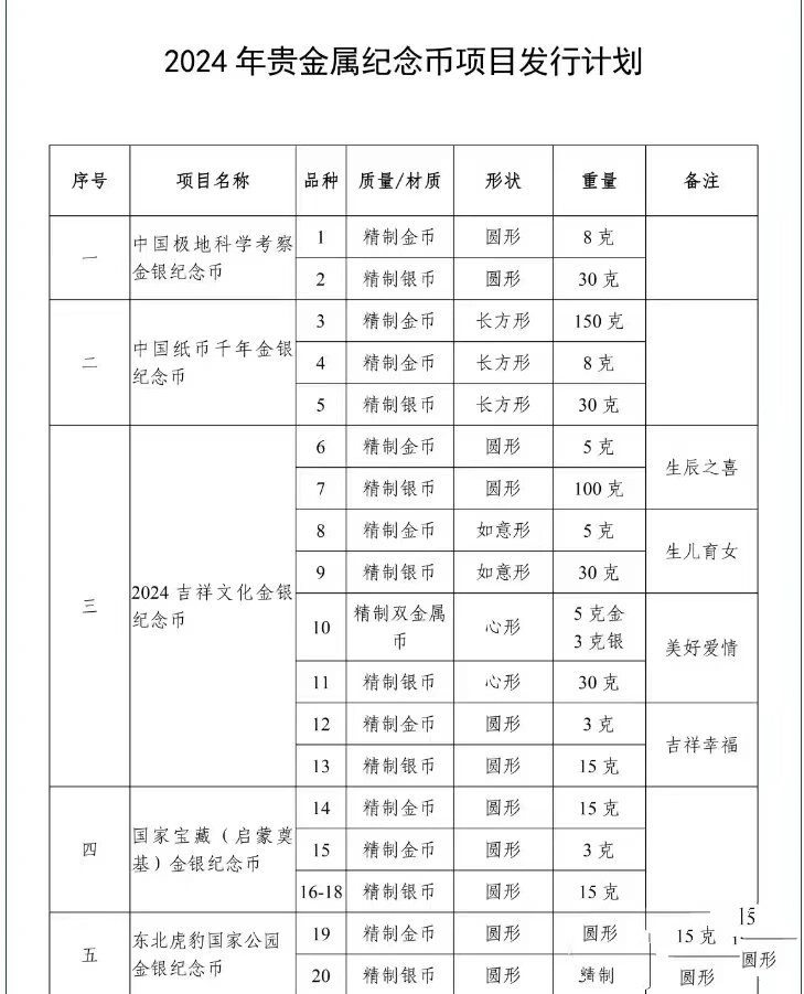 2022年纪念币发行计划图片