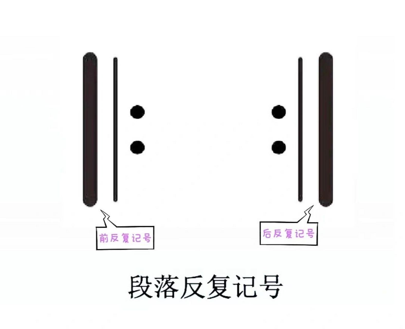 96基本乐理(十五):段落反复记号 今天要讲反复记号的其中一种 图