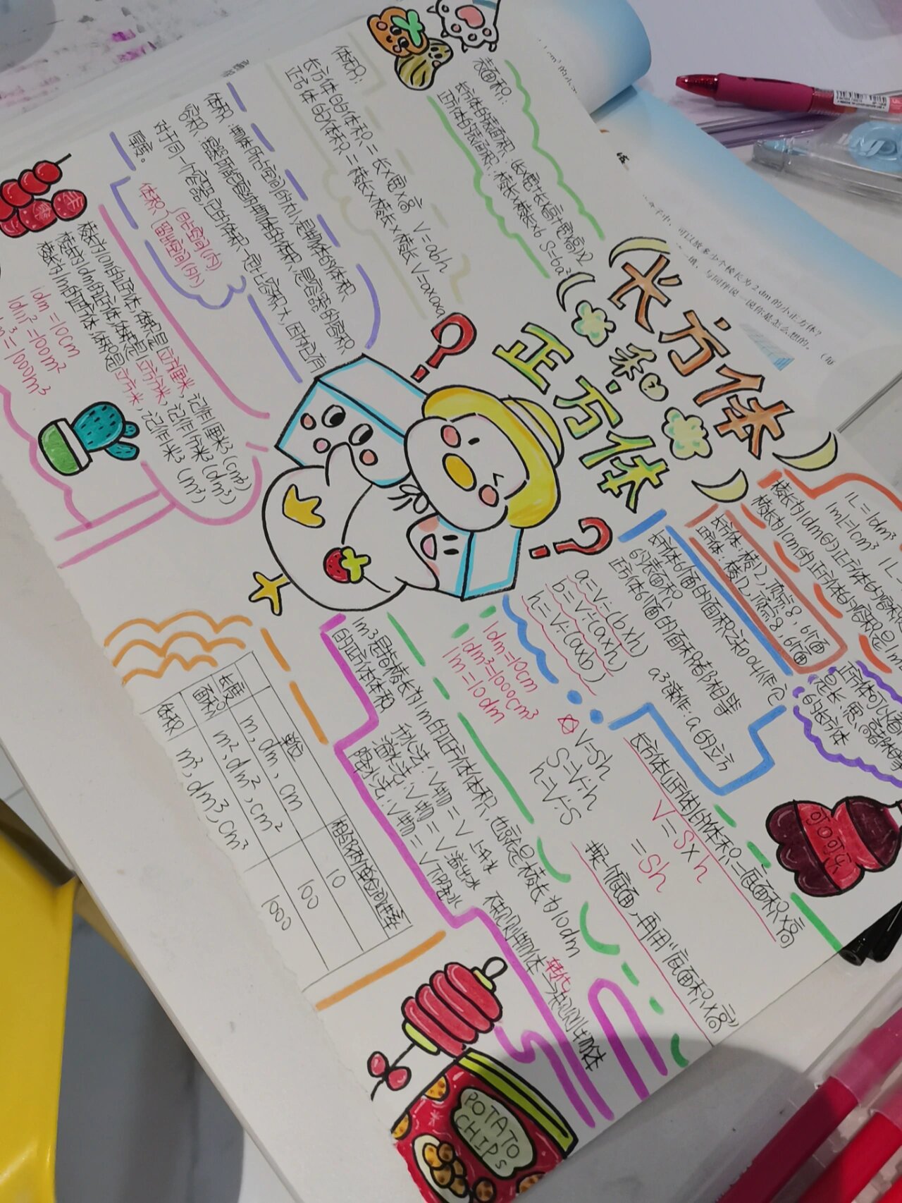 小学五年级正方体与长方体思维导图