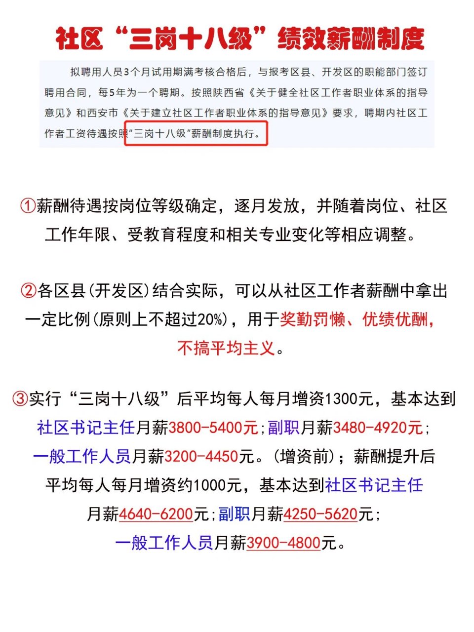 西安社区薪资待遇怎么样?