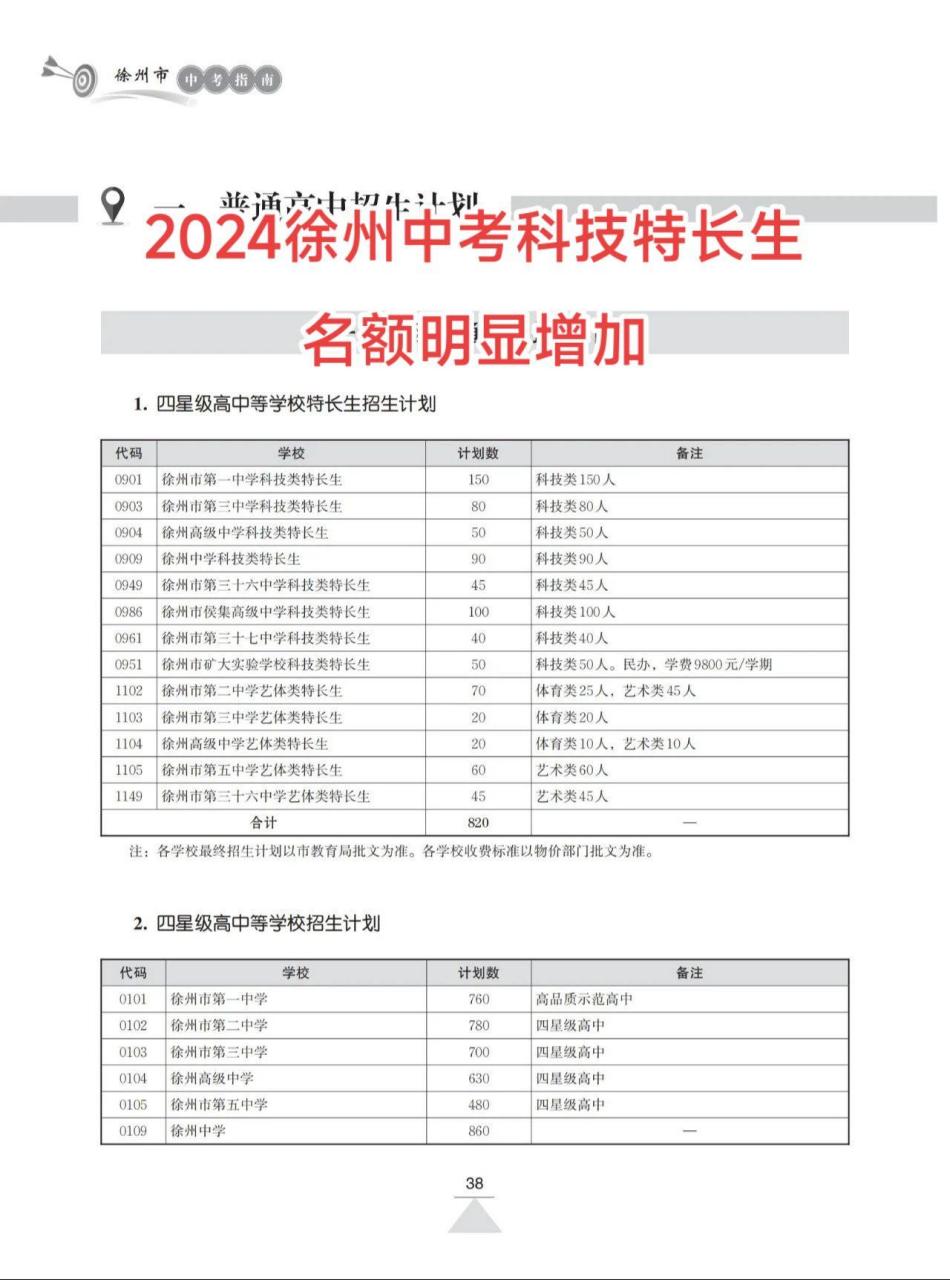 2024徐州中考科技特长生名额明显增加升学规划 中考  强基计划 信息学