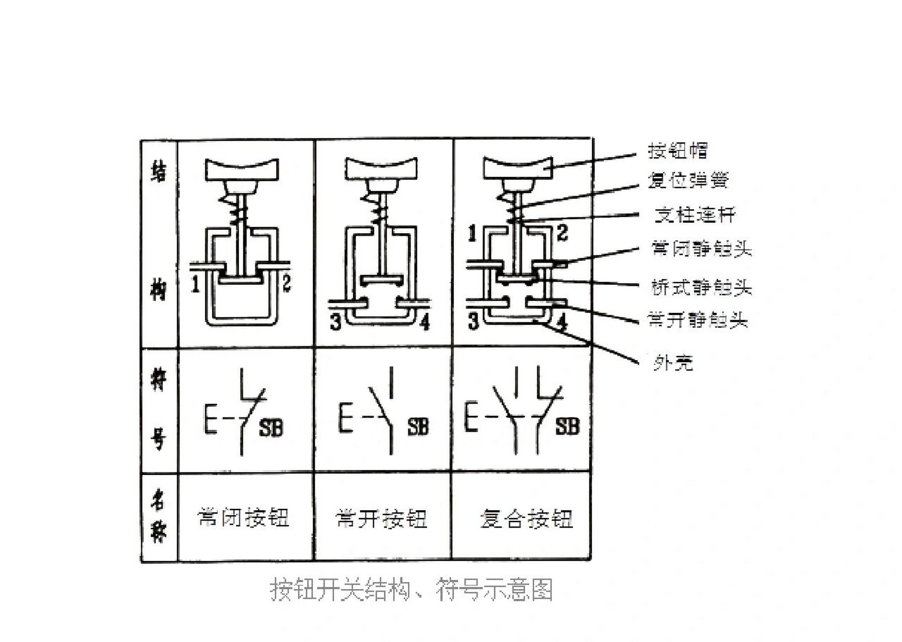 主令电器:行程开关,常开/常闭按钮,复合 主令电器:行程开关,常开/常闭