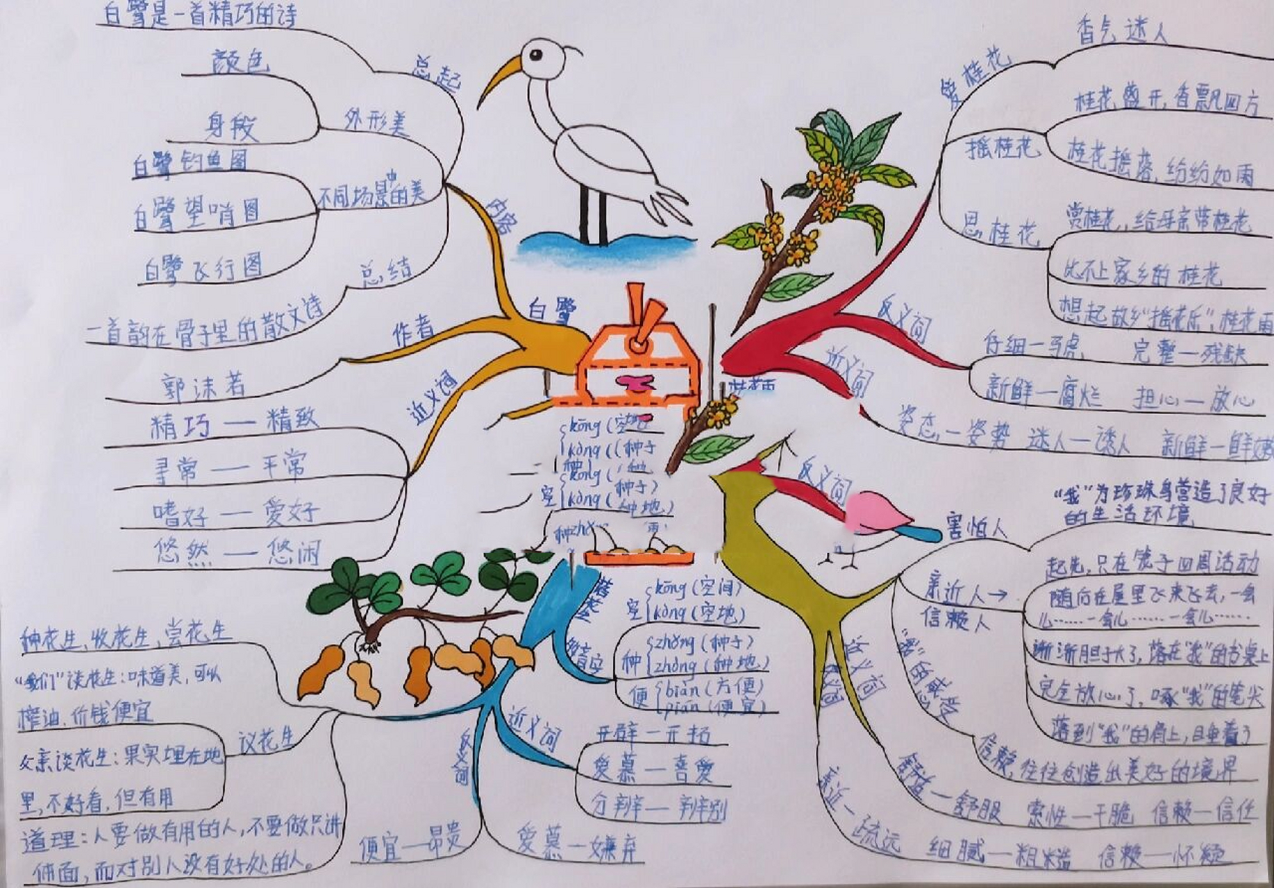 人教版五年级上册语文第一单元思维导图