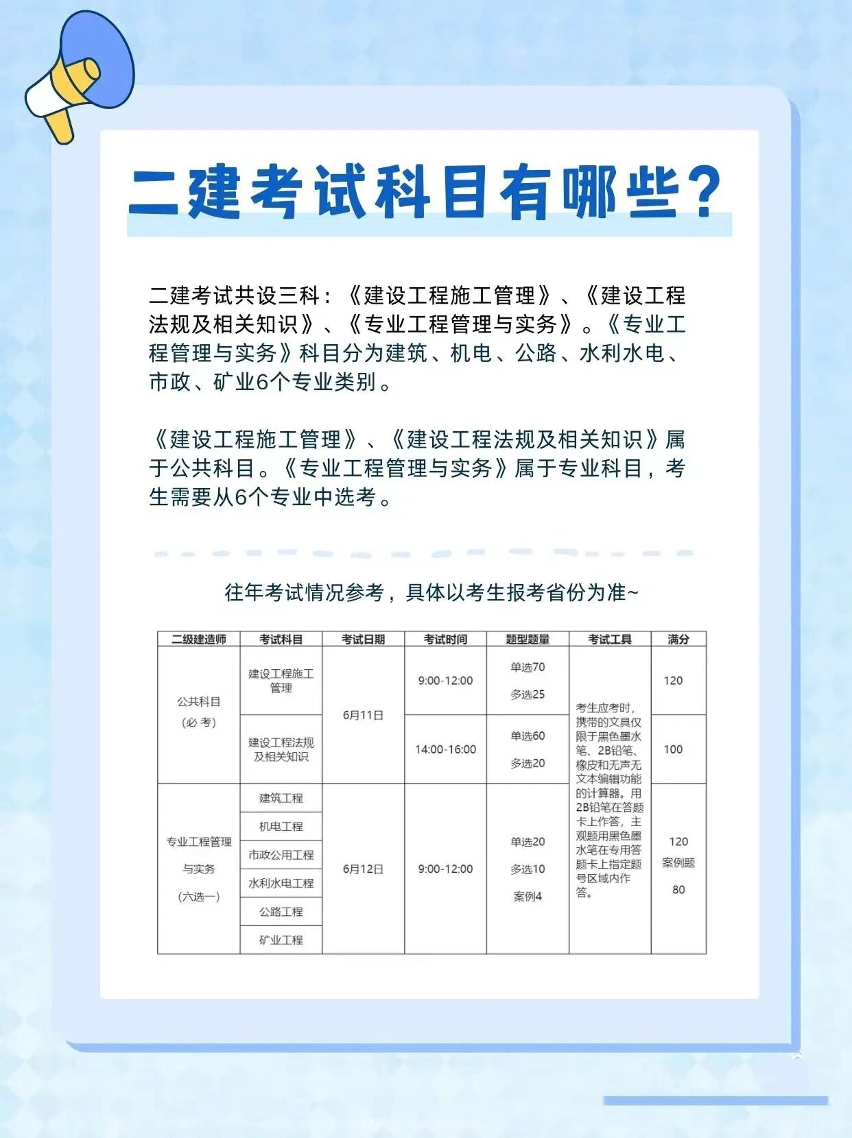 二建的考试科目有哪几门?什么专业最容易