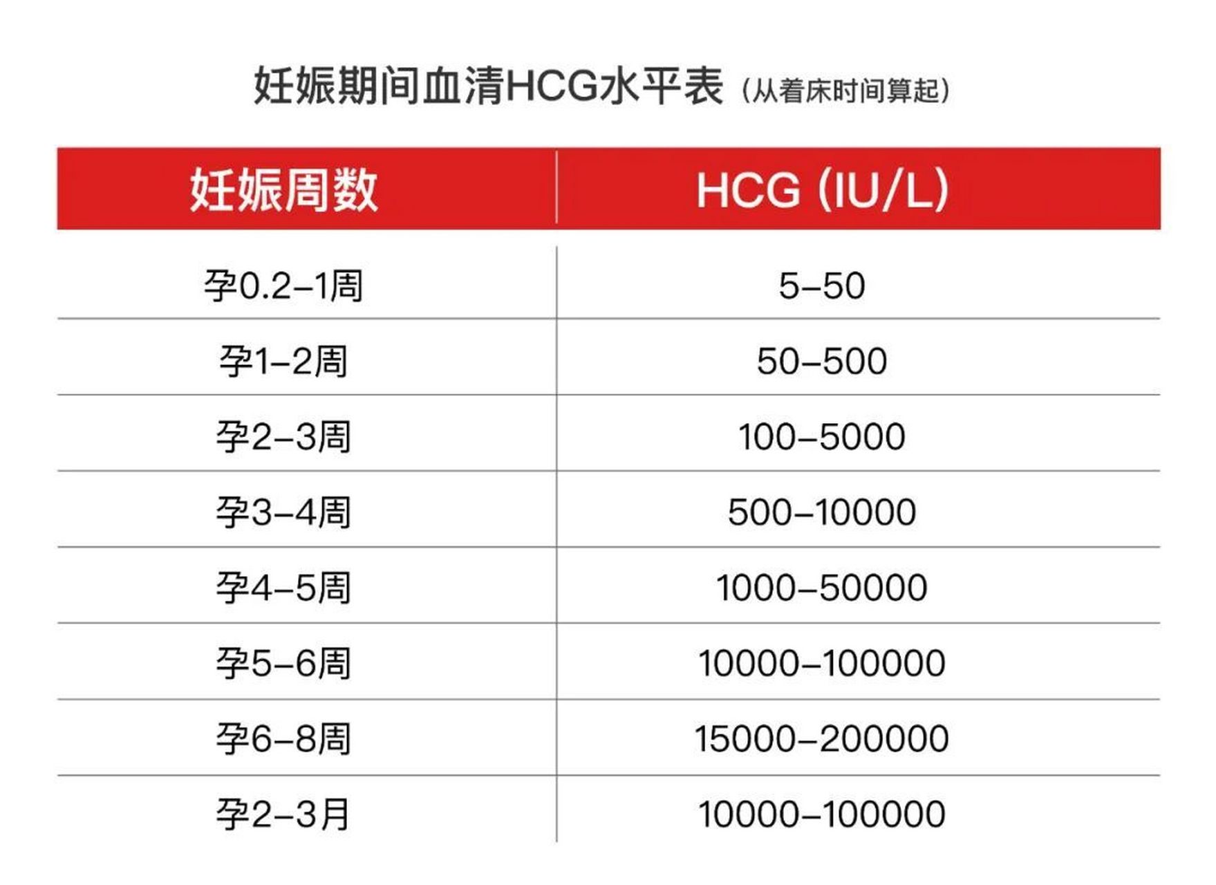 hcg图片和数值对照表图片