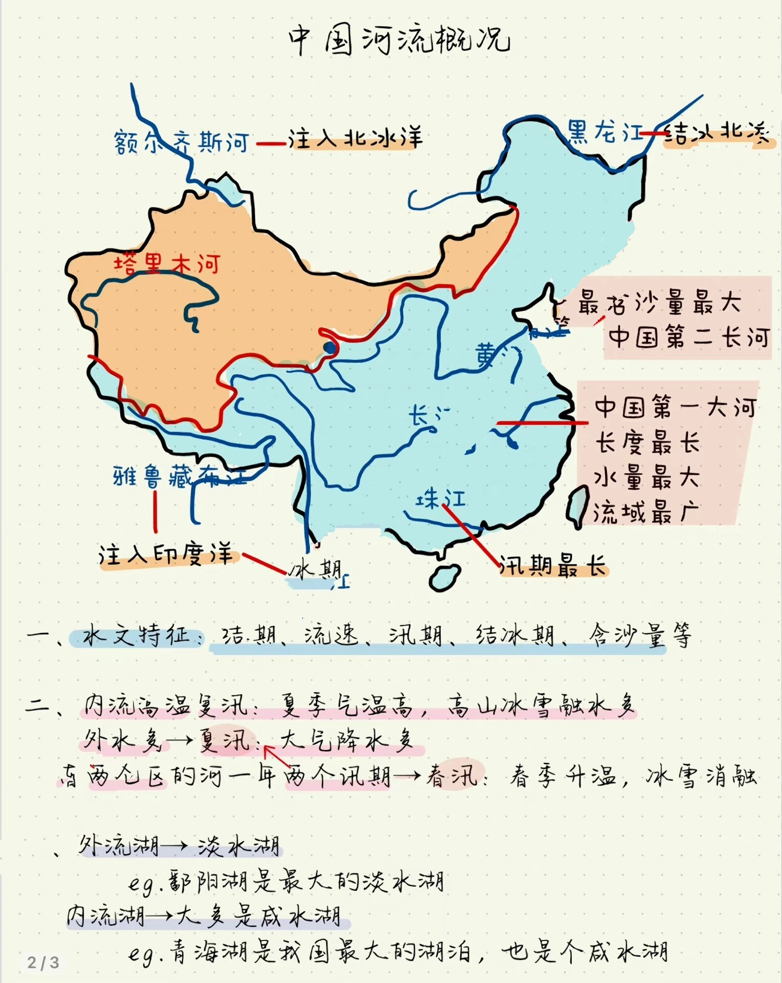 六张图看懂中国河流,转自地理老师