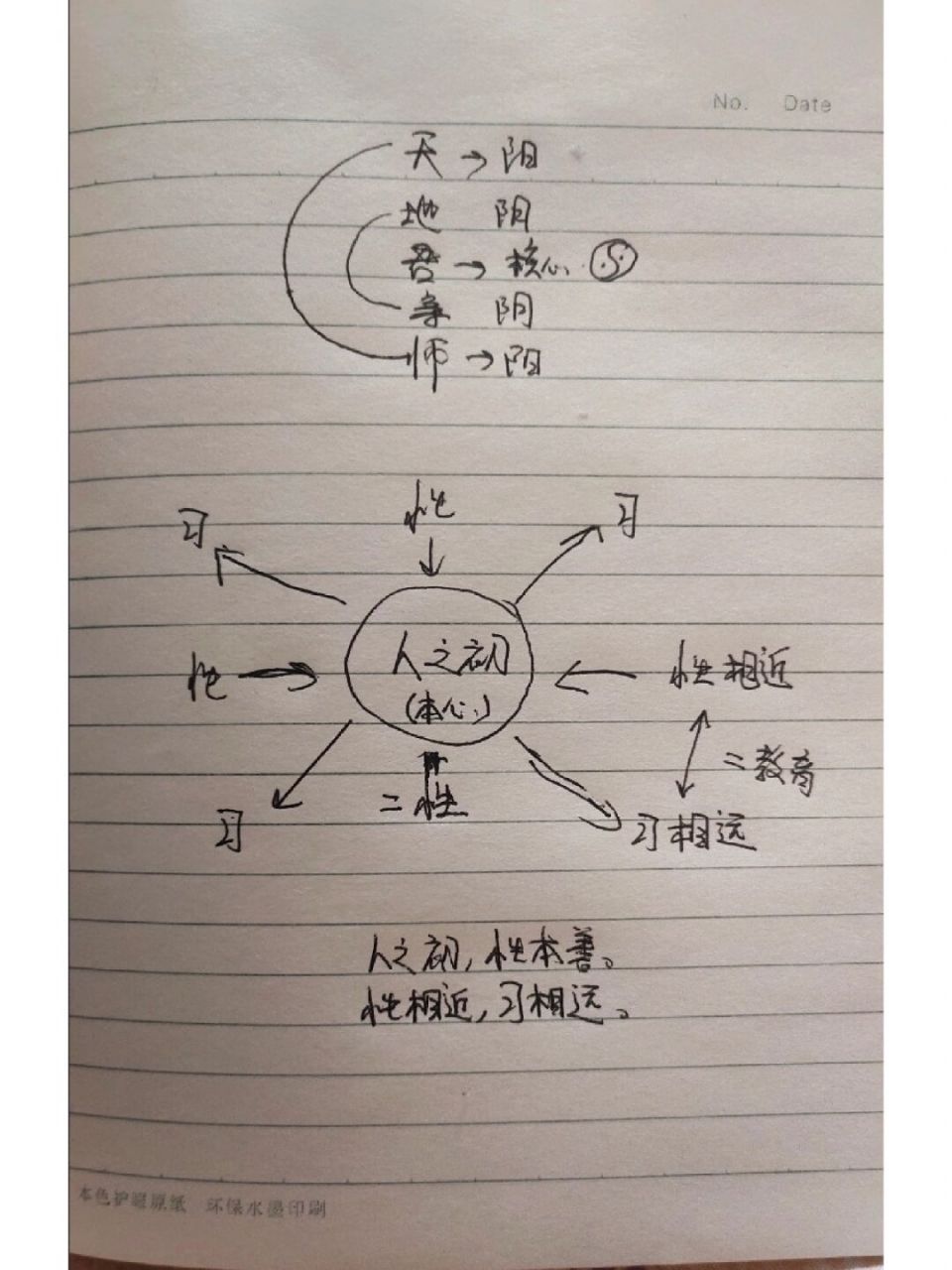 《人之初》板书设计图片