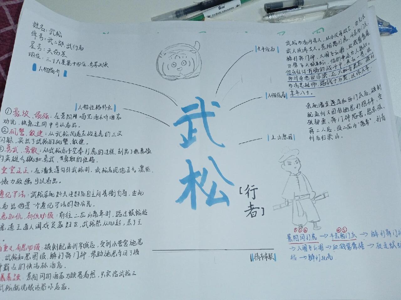 水浒传人物武松思维导图手抄报