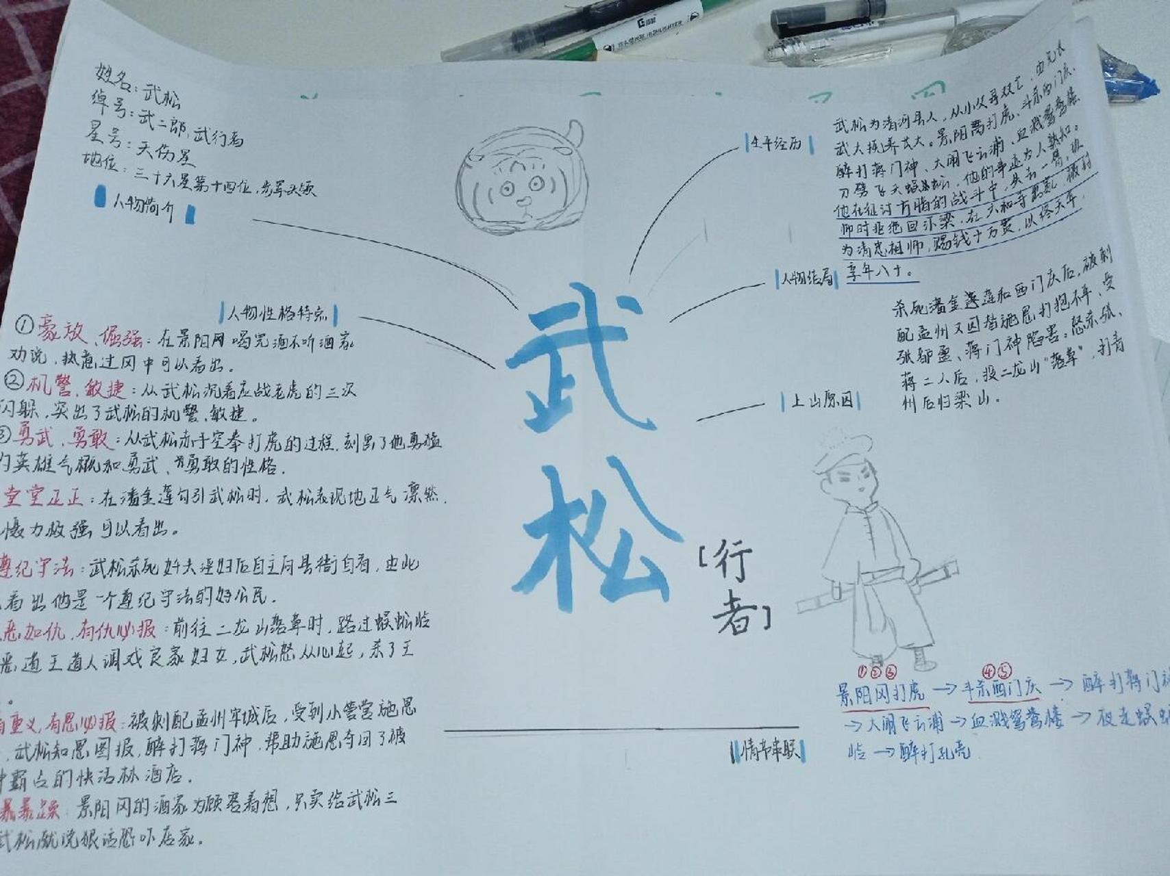 武松主要情节思维导图图片