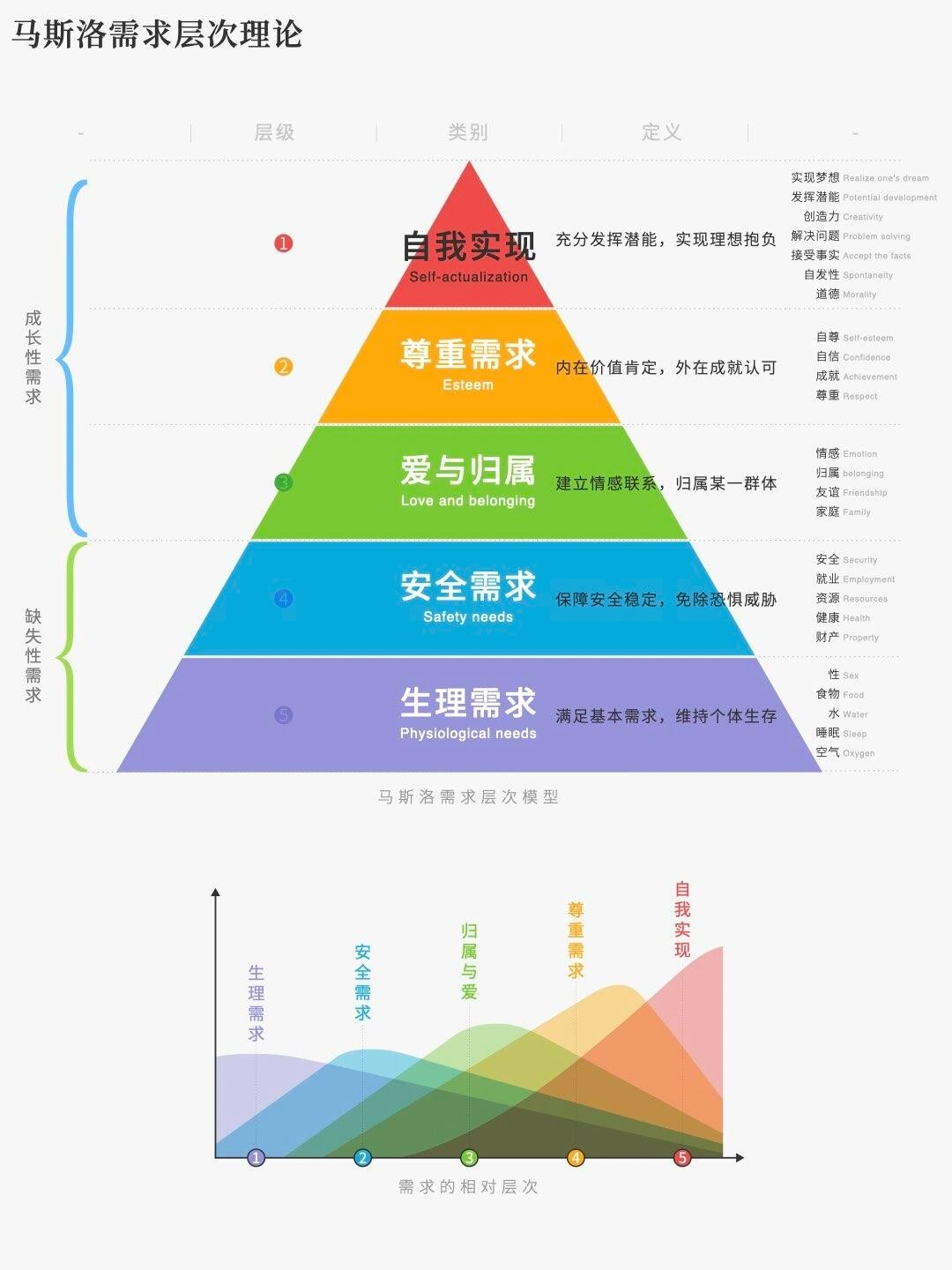 亚伯罕马斯洛图片