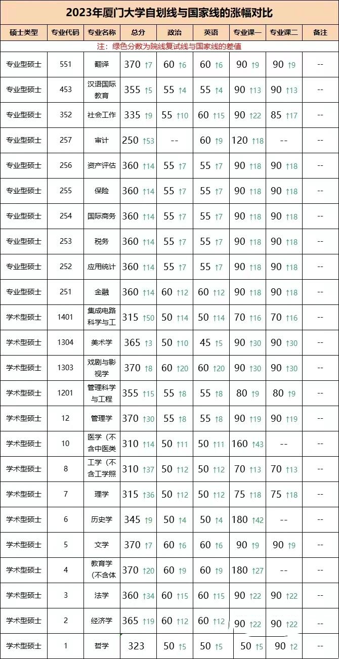 厦大国家线图片