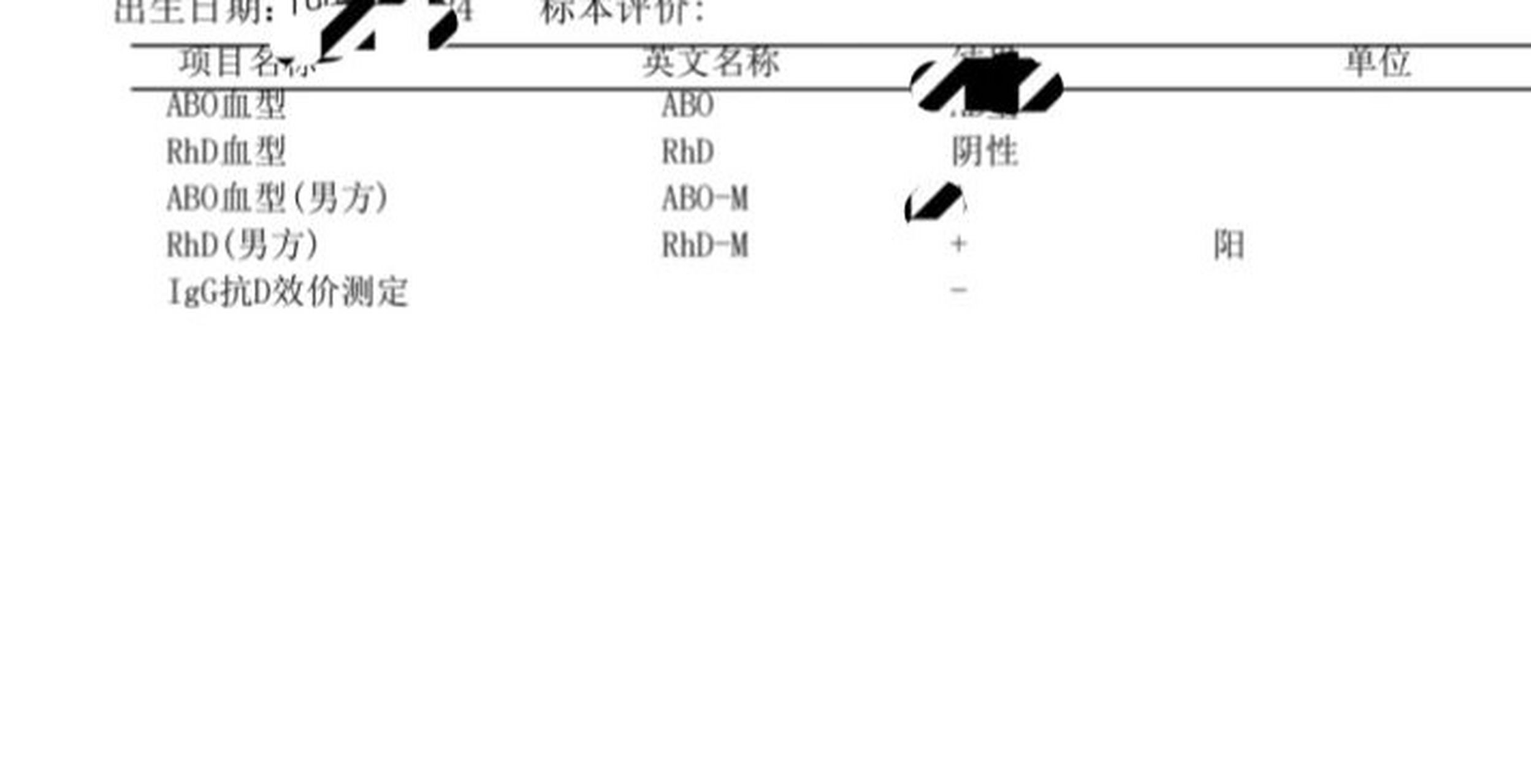 熊猫血阴性图片