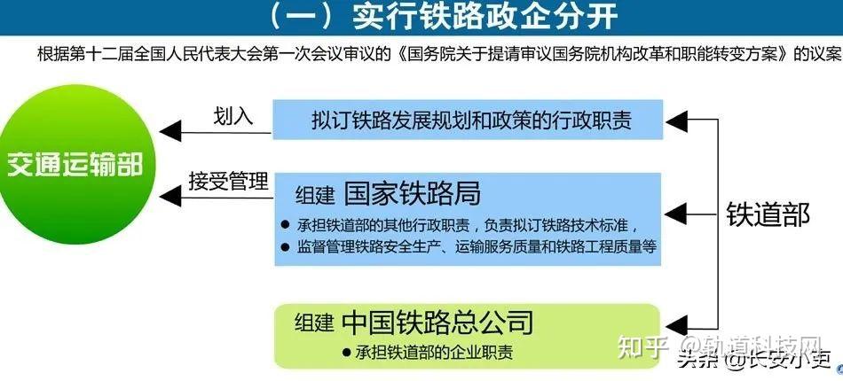 国铁集团原铁路总公司组成机构和下属单位盘点