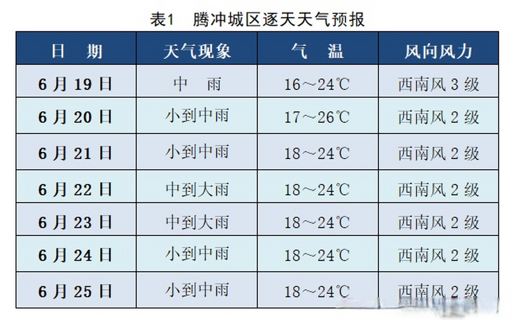 腾冲天气天气预报图片