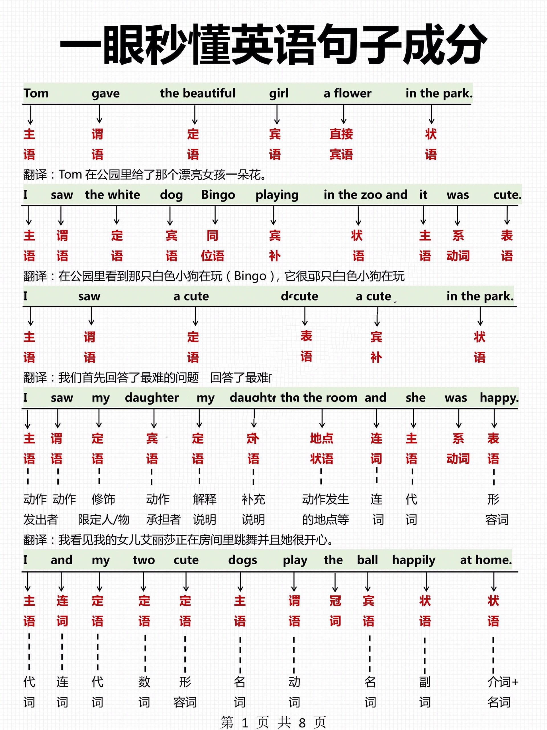 主谓宾定状补口诀图片