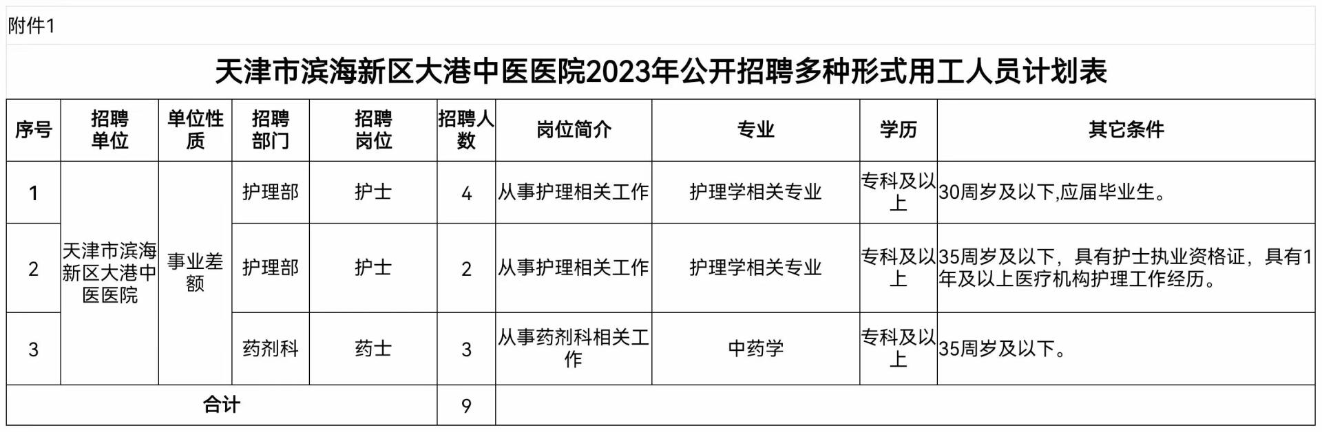 大港医院挂号(大港医院挂号费)