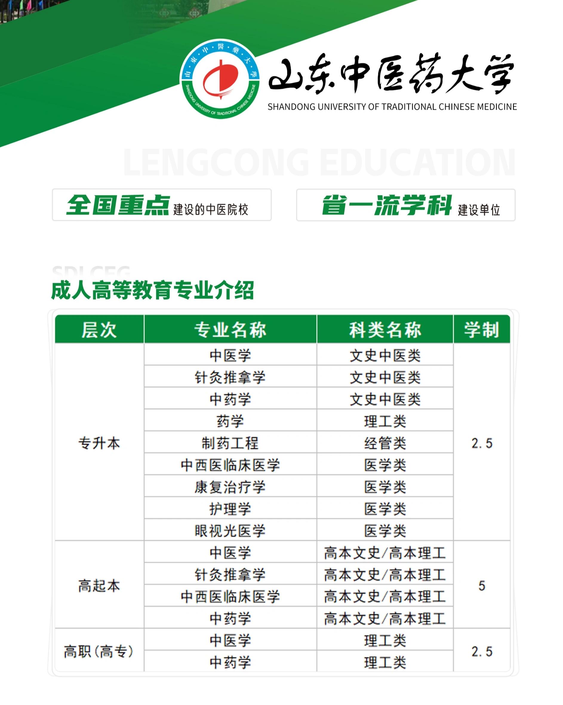 2023山东中医药大学成考招生简章公布