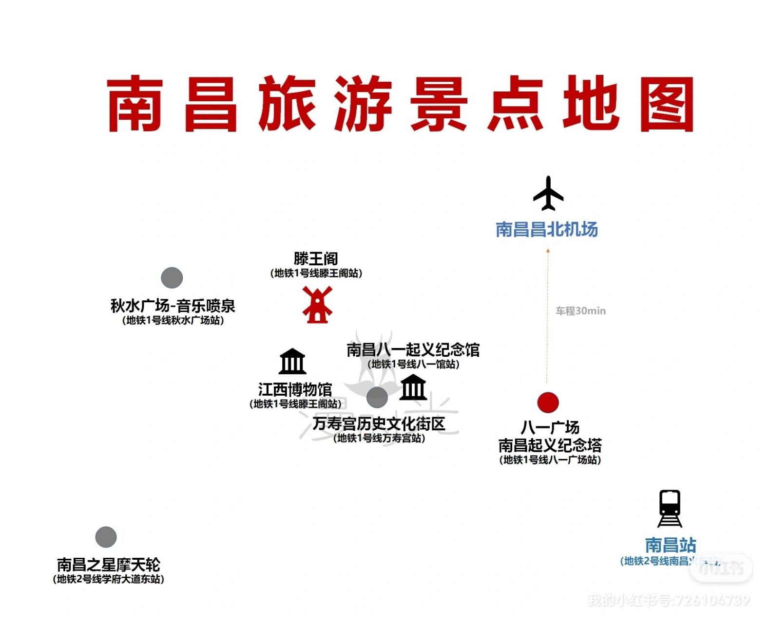 南昌旅游景点地图(附行程表)    南昌景点较少,也比较集中,搭乘地铁