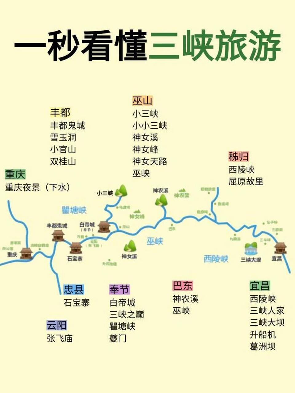 巫山小三峡旅游攻略图片