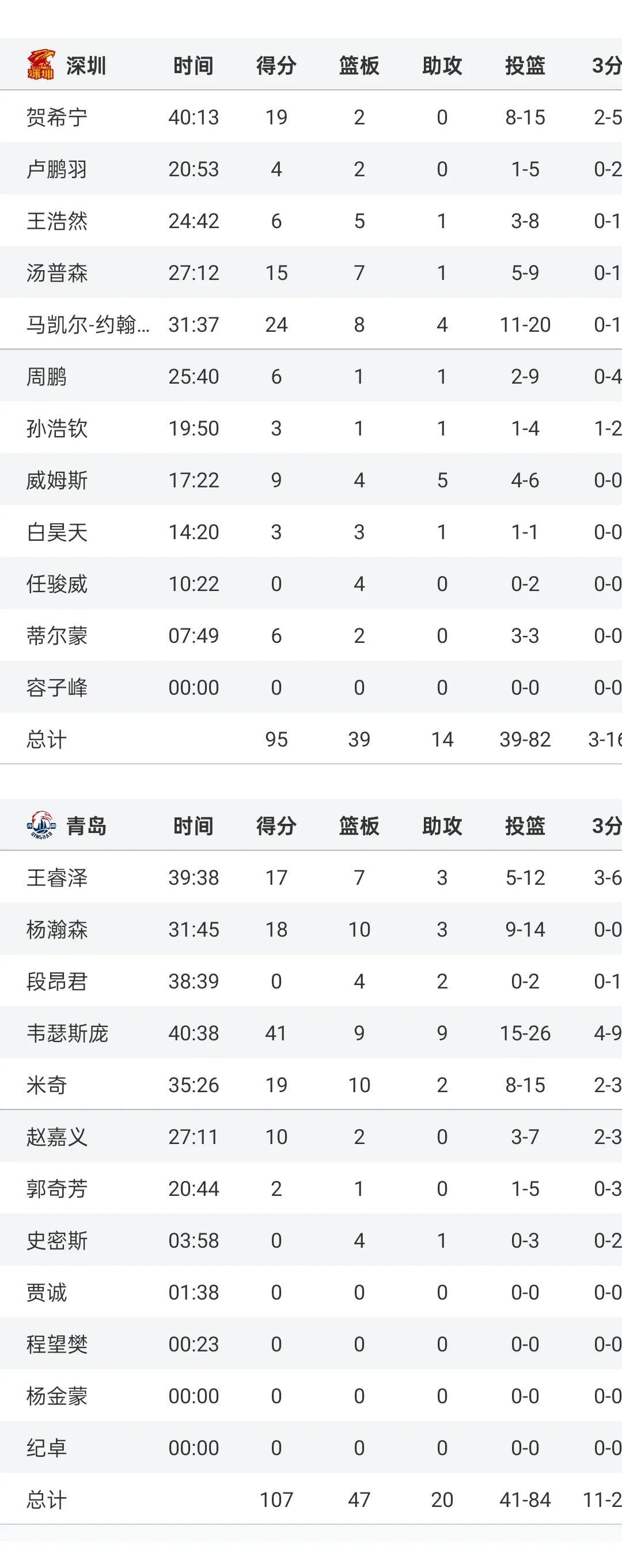 武汉卓尔客场战平青岛中能，保持不败纪录
