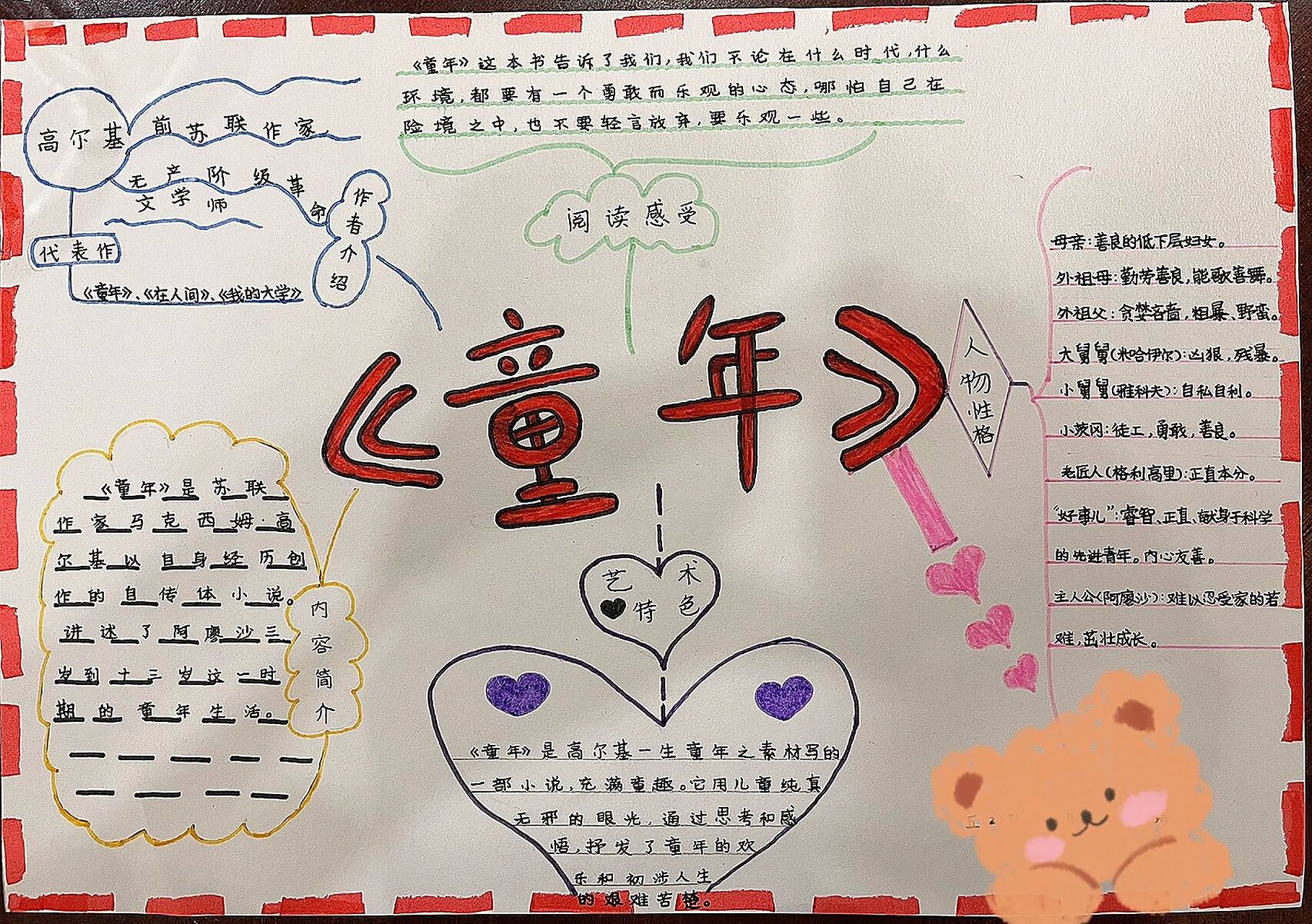 《童年》思维导图手抄报  小学生暑假作业