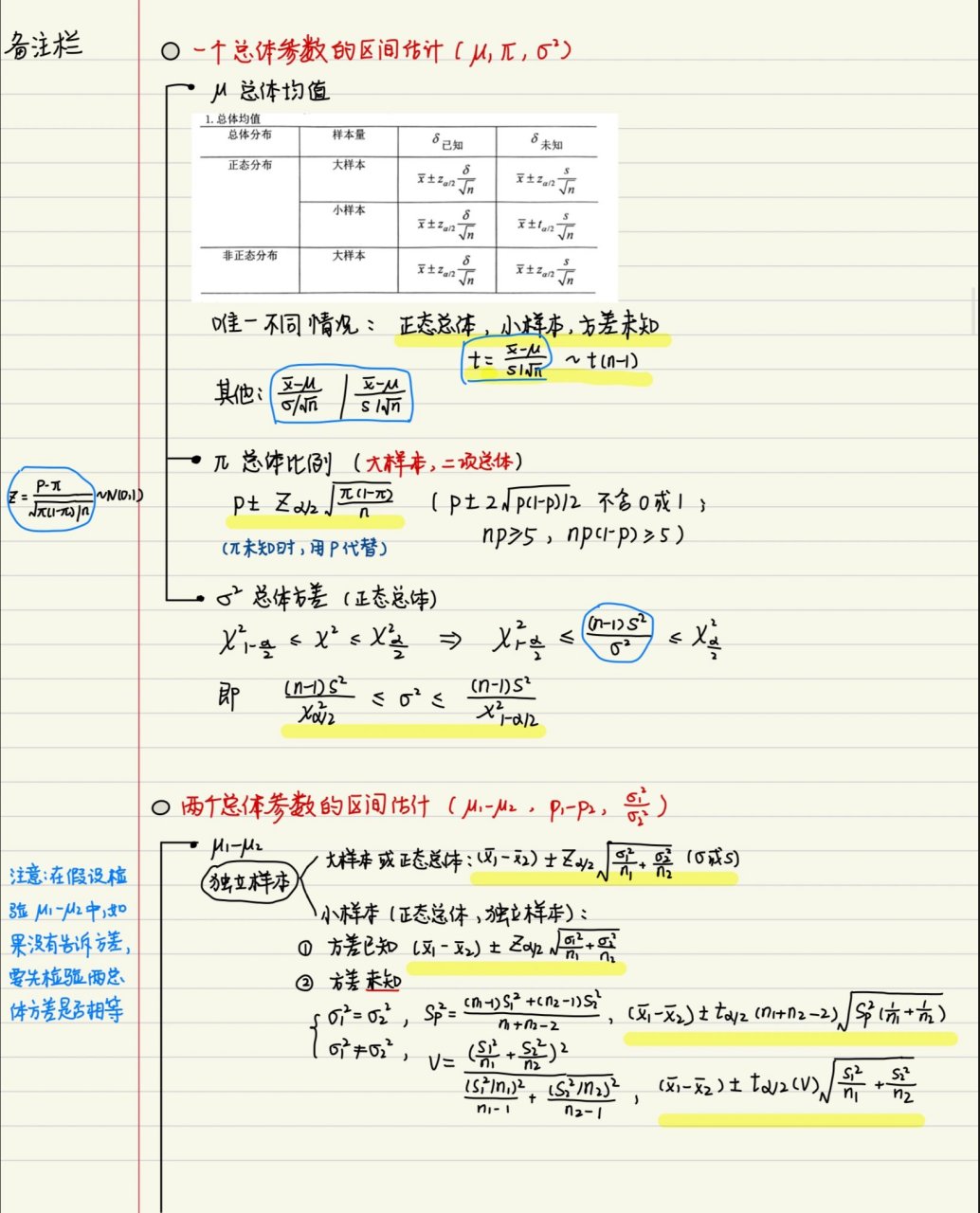 参数估计思维导图 曾答应过分享的公式总结图