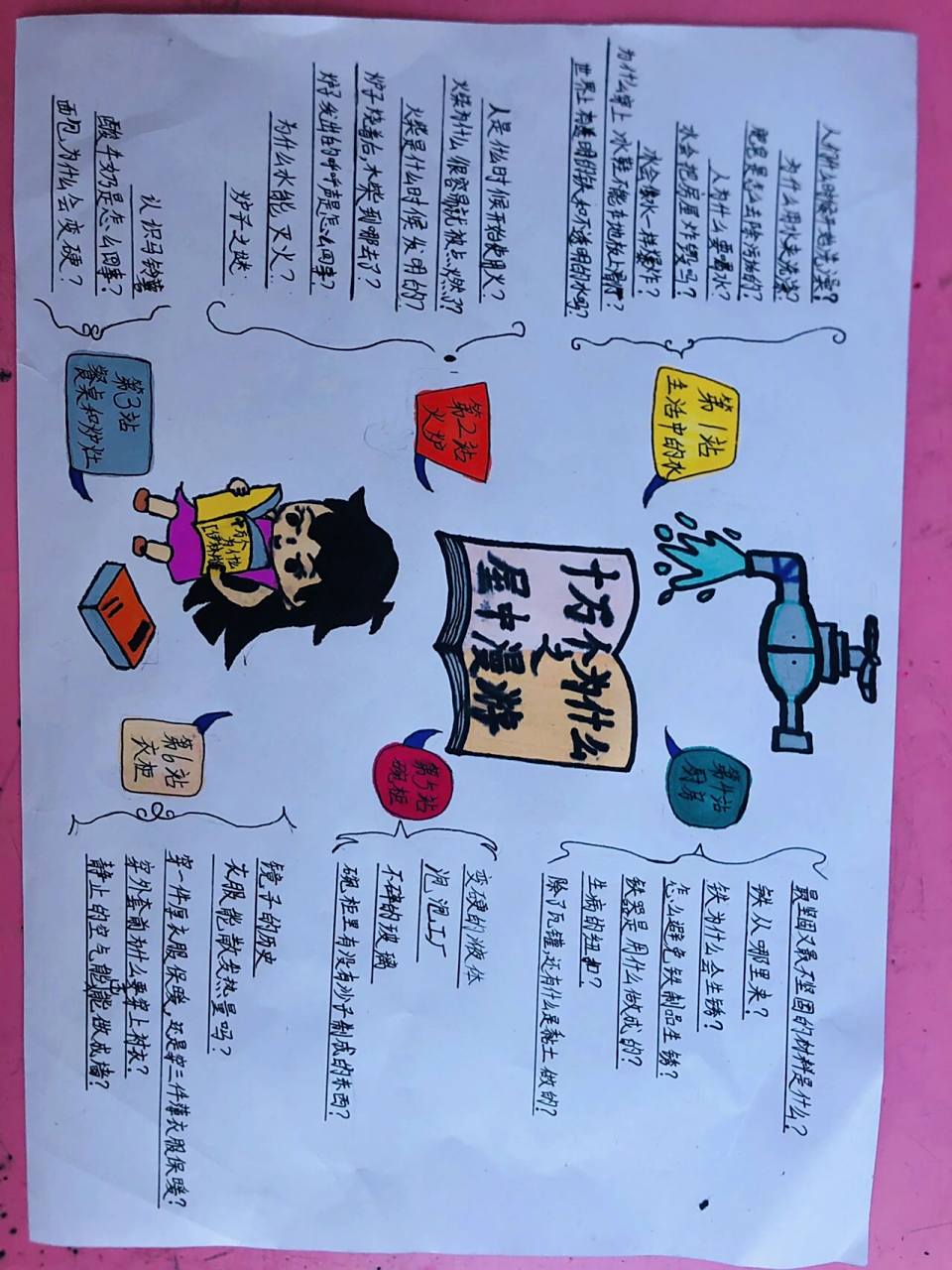 《十万个为什么》思维导向图