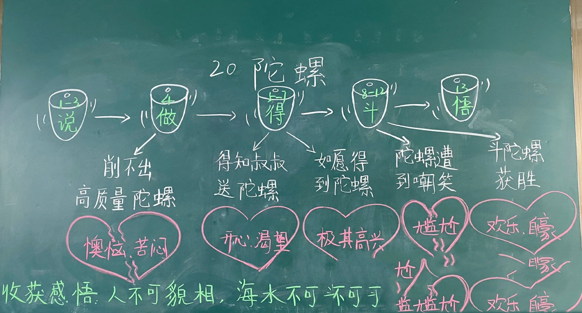 四上《陀螺》板书设计