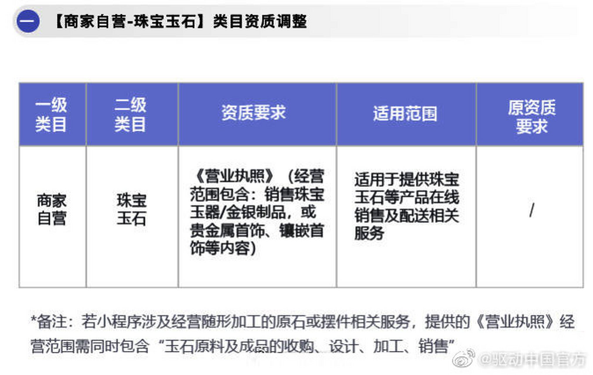 小程序可以做珠宝吗(珠宝小程序介绍内容怎么写)