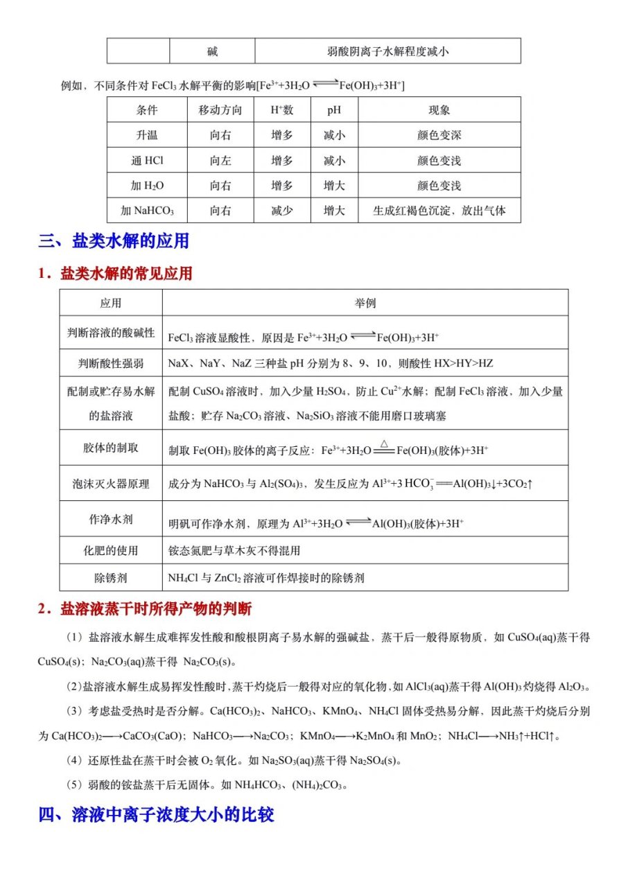 高中盐类水解知识框图图片