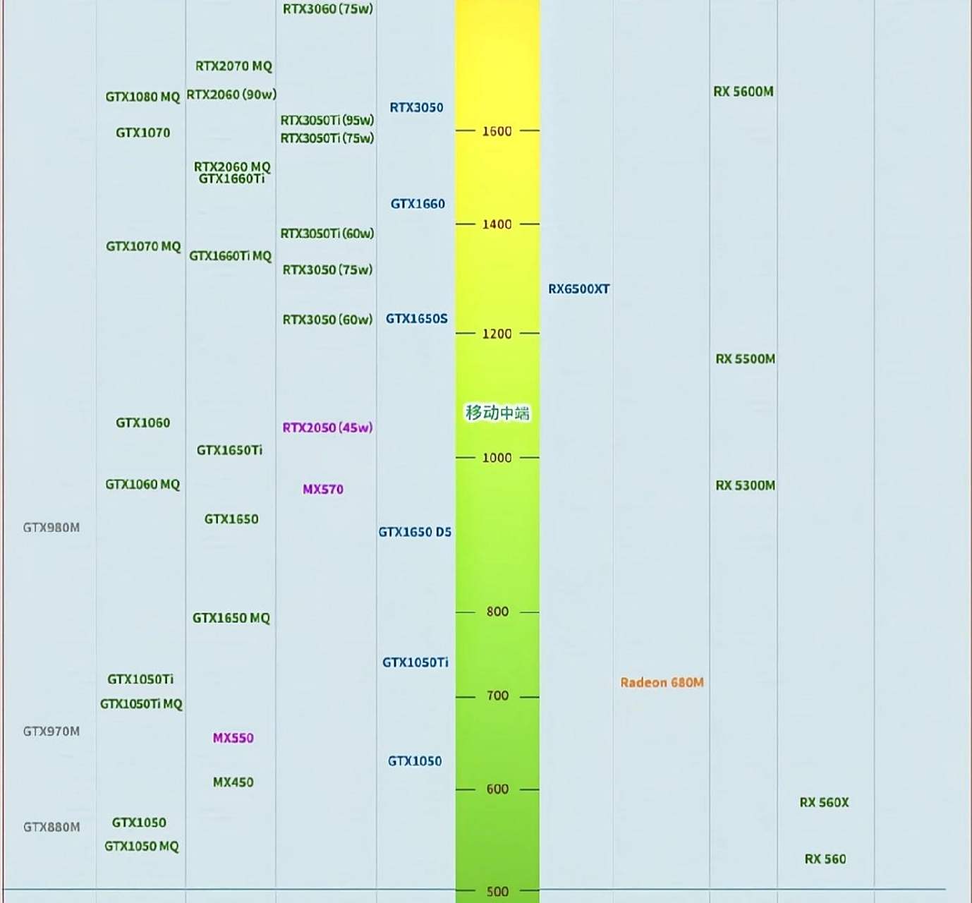 今天安排显卡天梯图,什么是显卡,如果说cpu是电脑的大脑,那么显卡就是