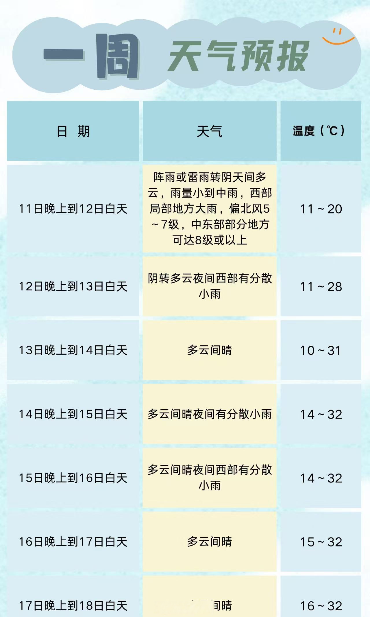 成都锦江区天气在线