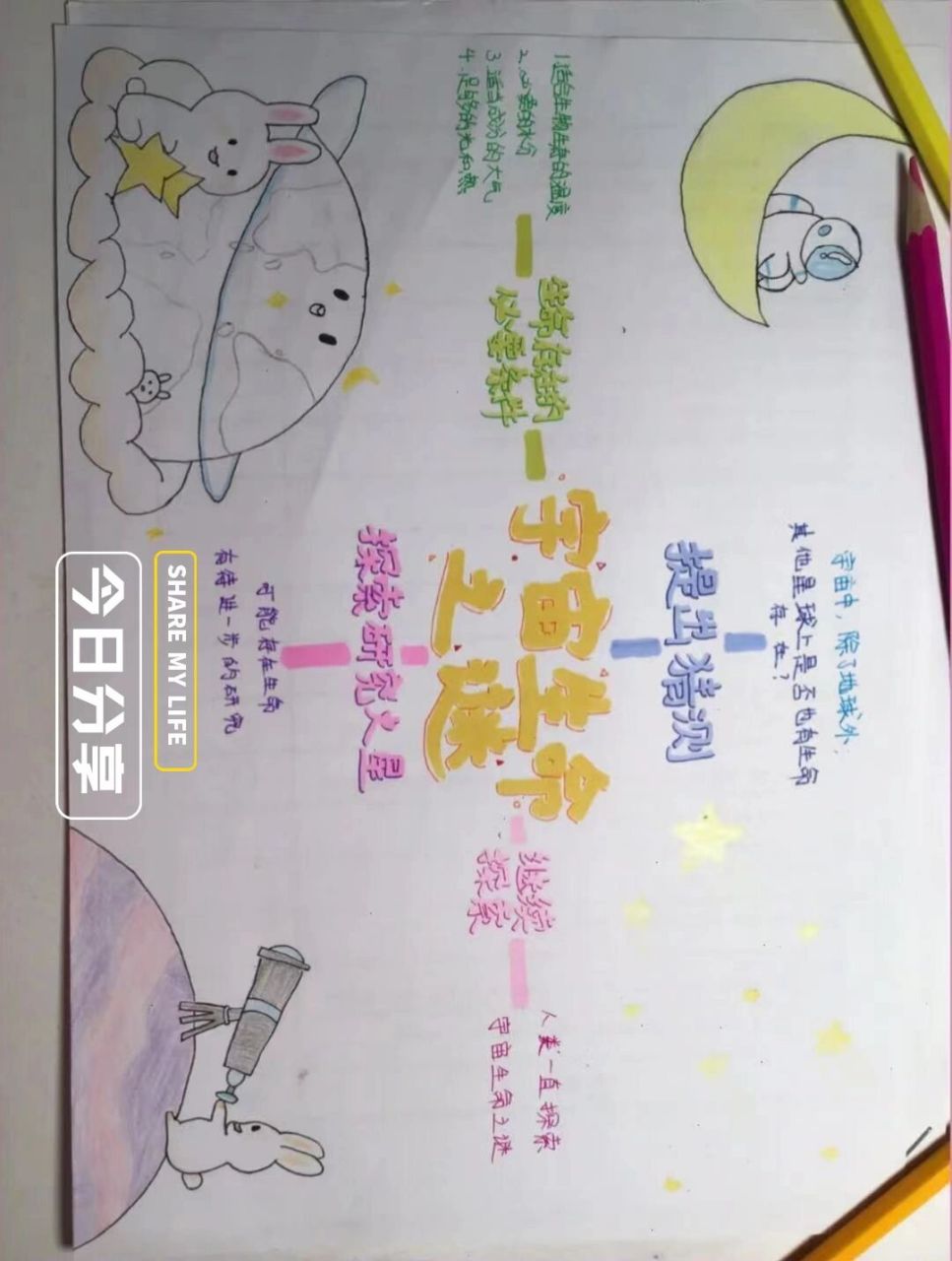 思维导图 六上语文宇宙生命之谜