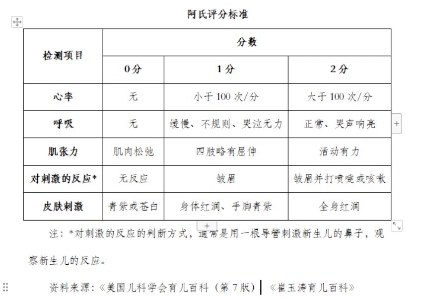 阿普加评分(apgar)
