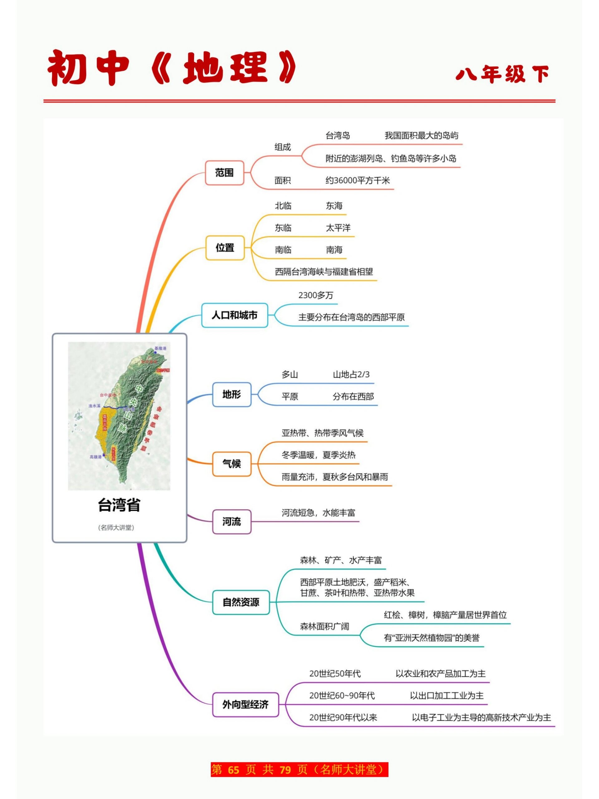 南方地区思维导图地理图片