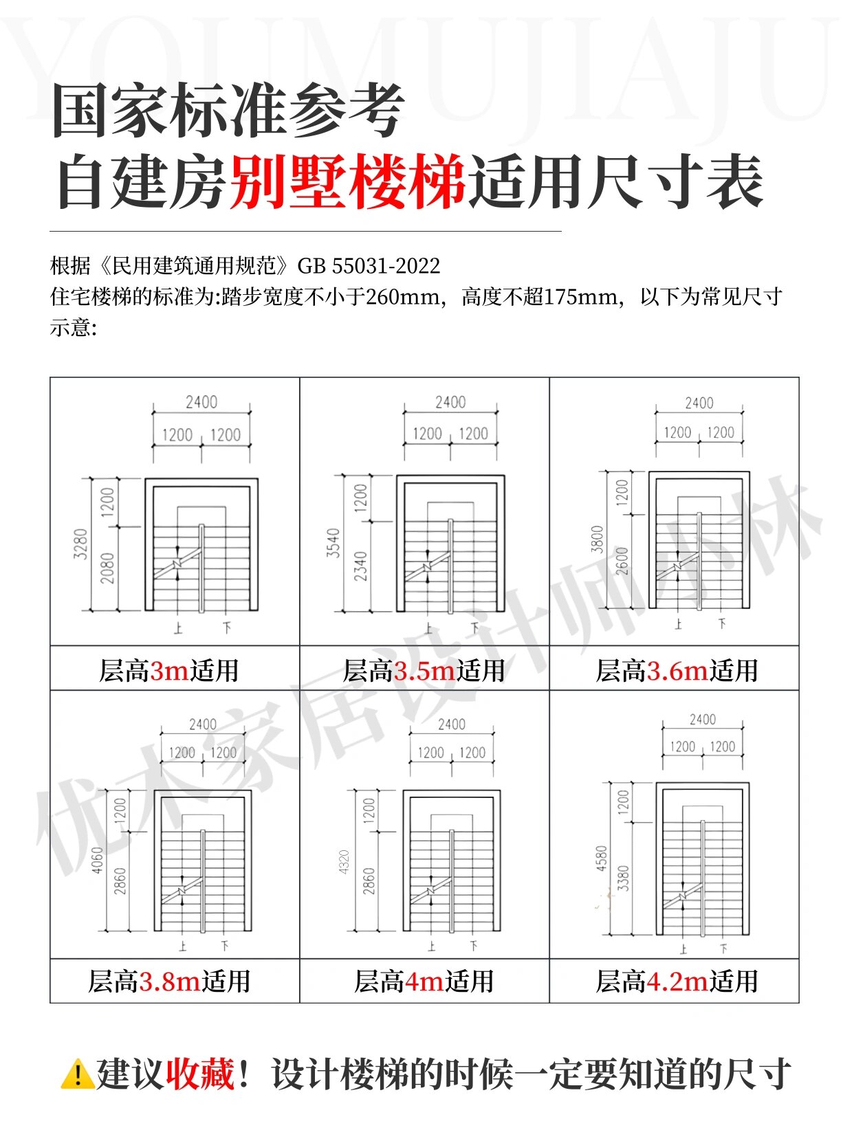 自建房楼梯设计尺寸图片