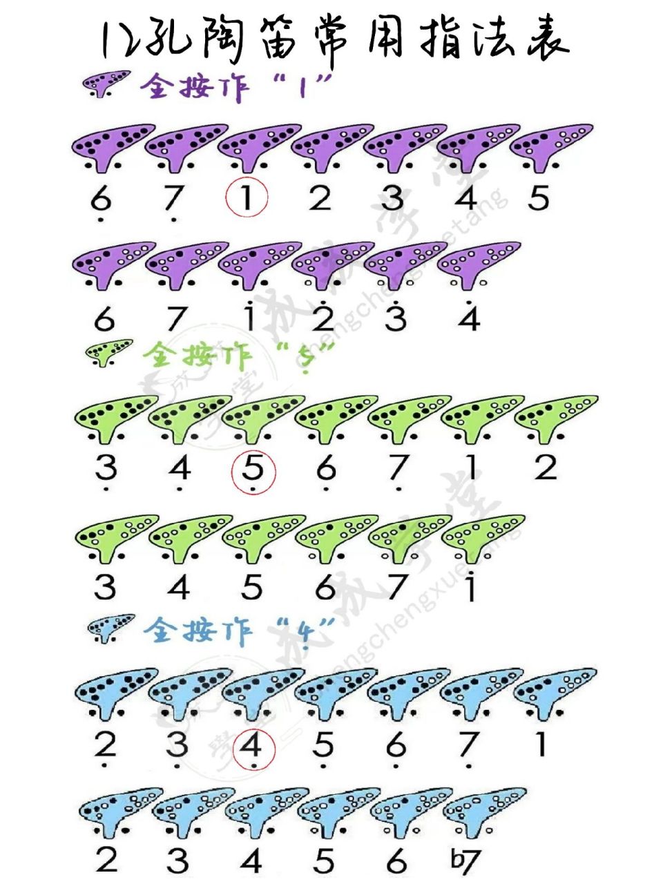 三管陶笛F调指法大图图片