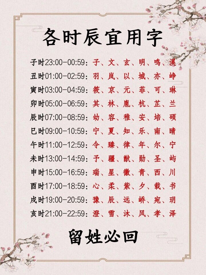 适合兔宝宝的各时辰yi用字