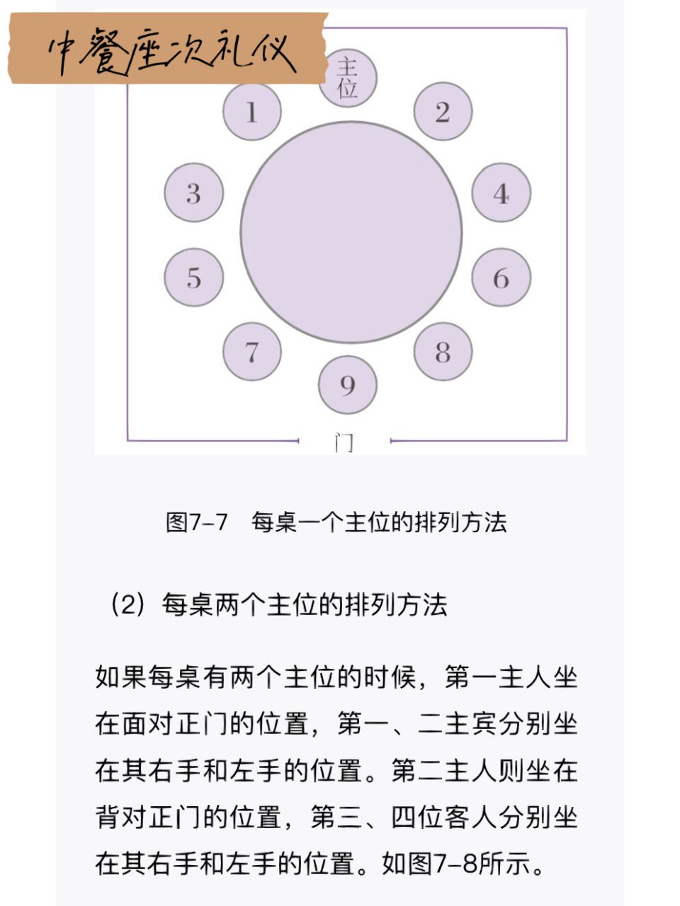 职场商务餐饮礼仪分享——座次 图二:中餐座次礼仪